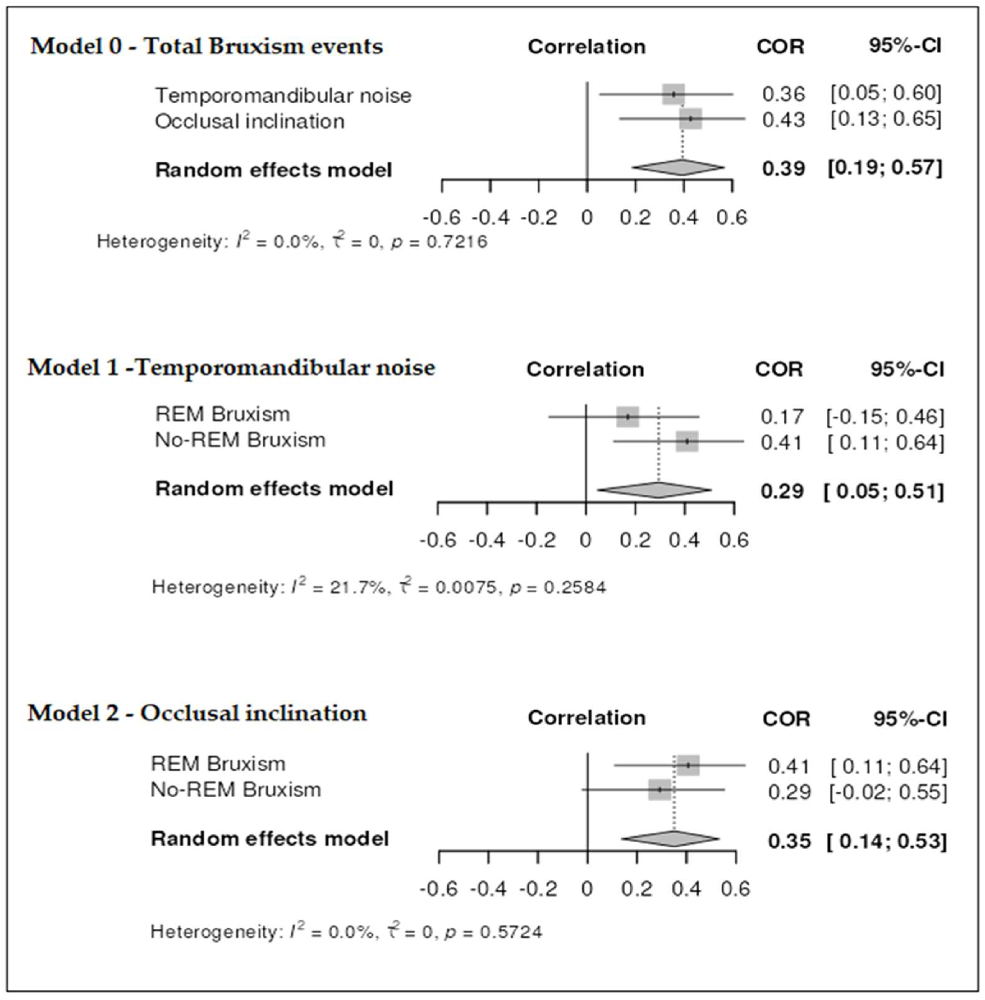 Jcm 14 06733 g001 Jcm 14 06733 g001