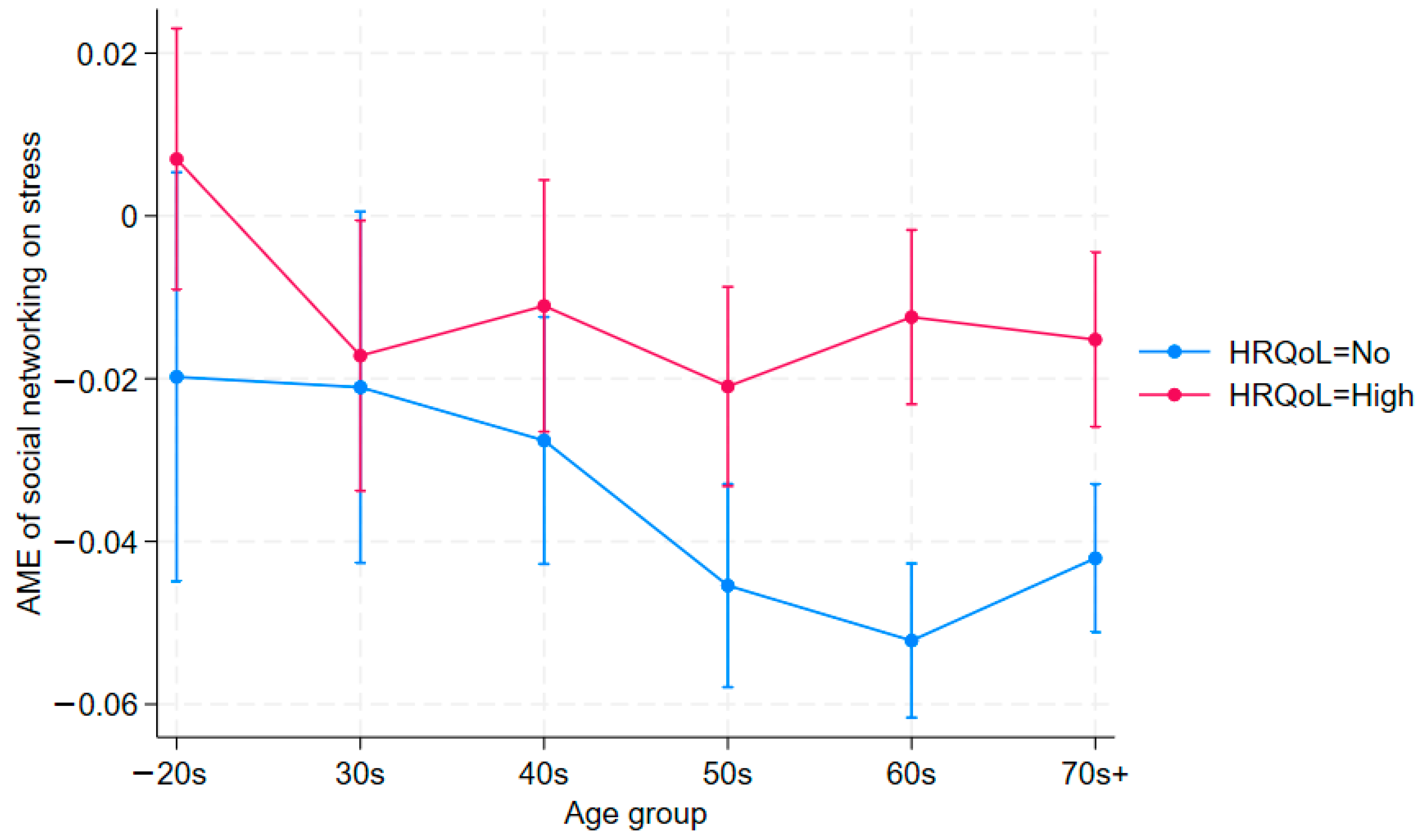 Jcm 14 06739 g002 Jcm 14 06739 g002