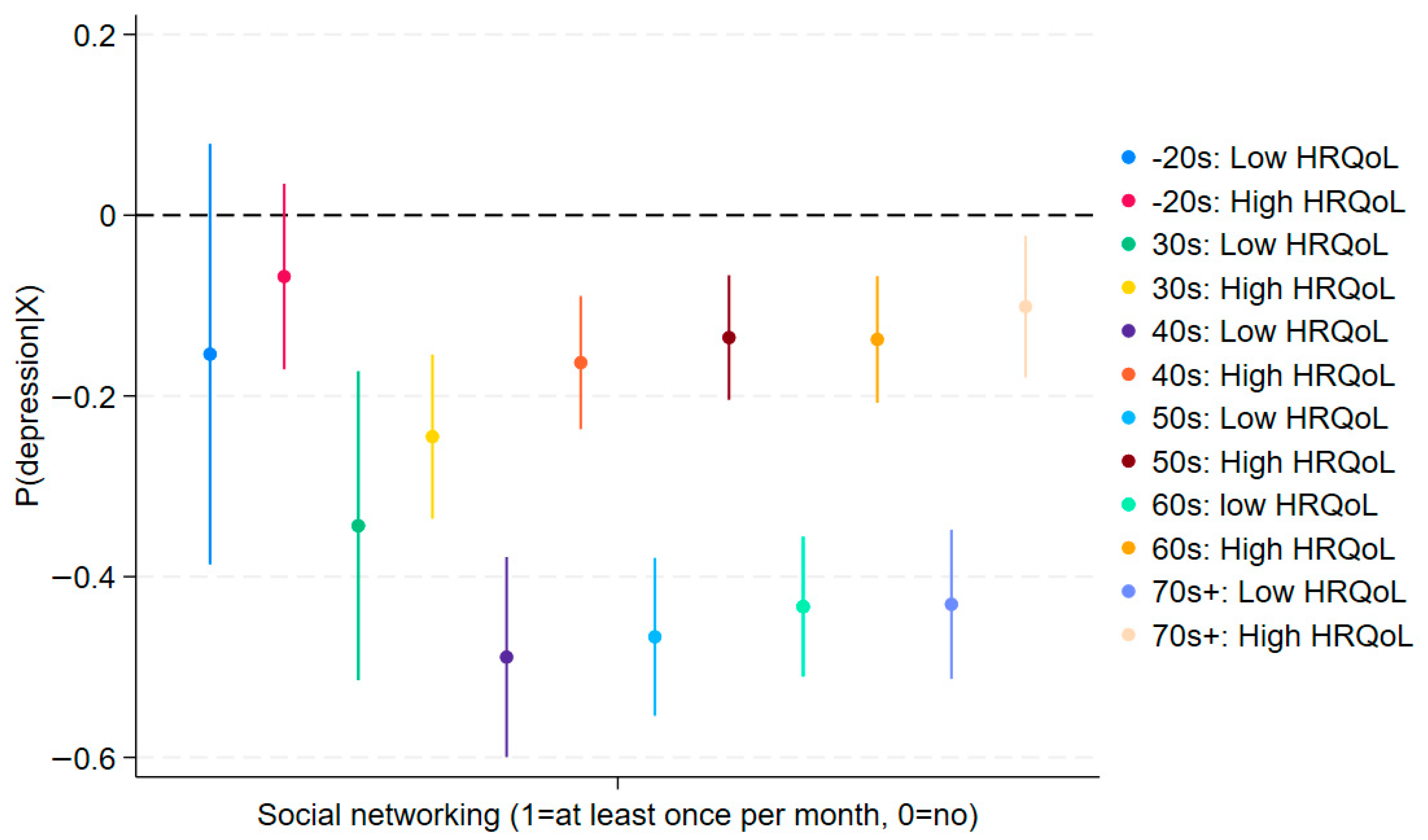 Jcm 14 06739 g003 Jcm 14 06739 g003