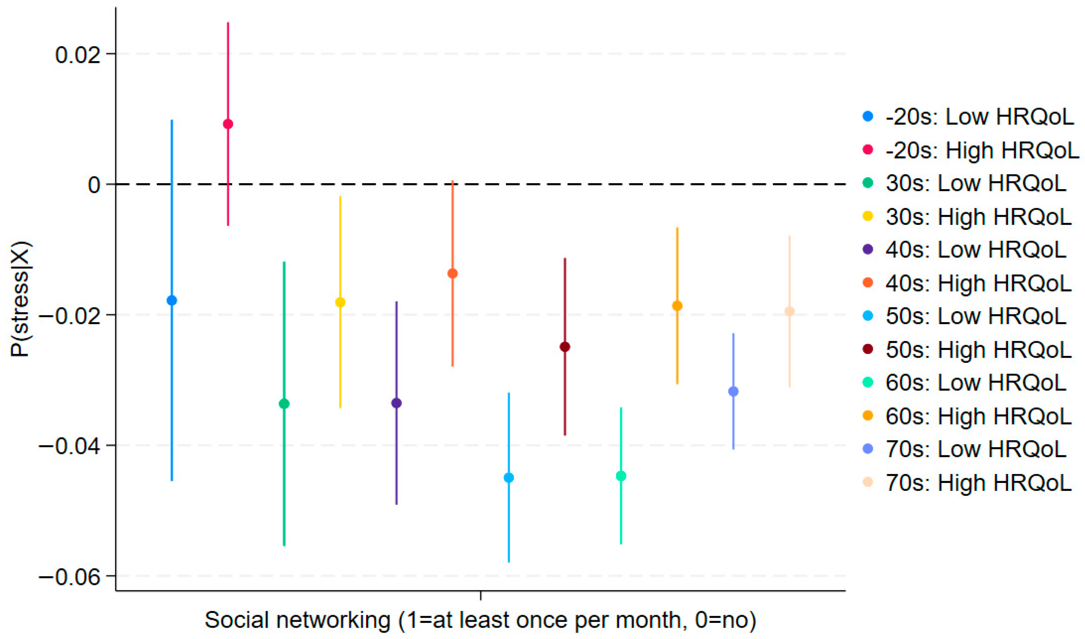 Jcm 14 06739 g004 Jcm 14 06739 g004