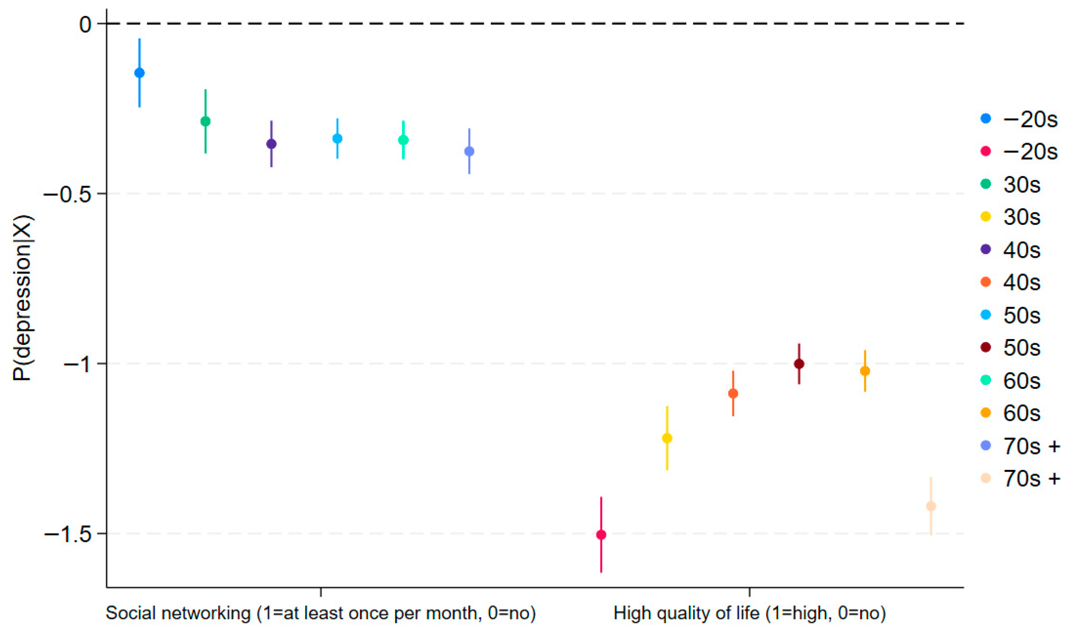 Jcm 14 06739 g005 Jcm 14 06739 g005