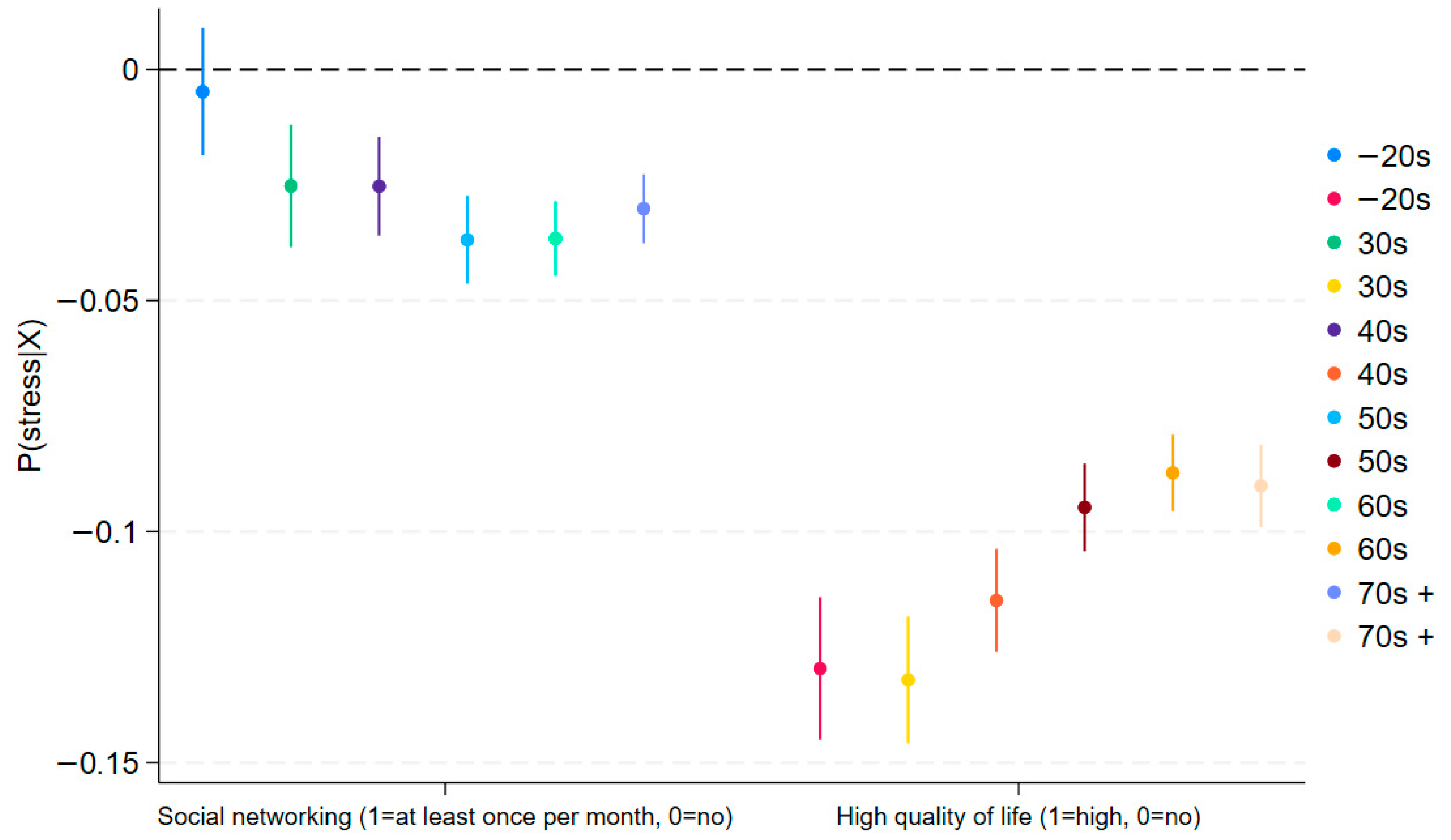 Jcm 14 06739 g006 Jcm 14 06739 g006