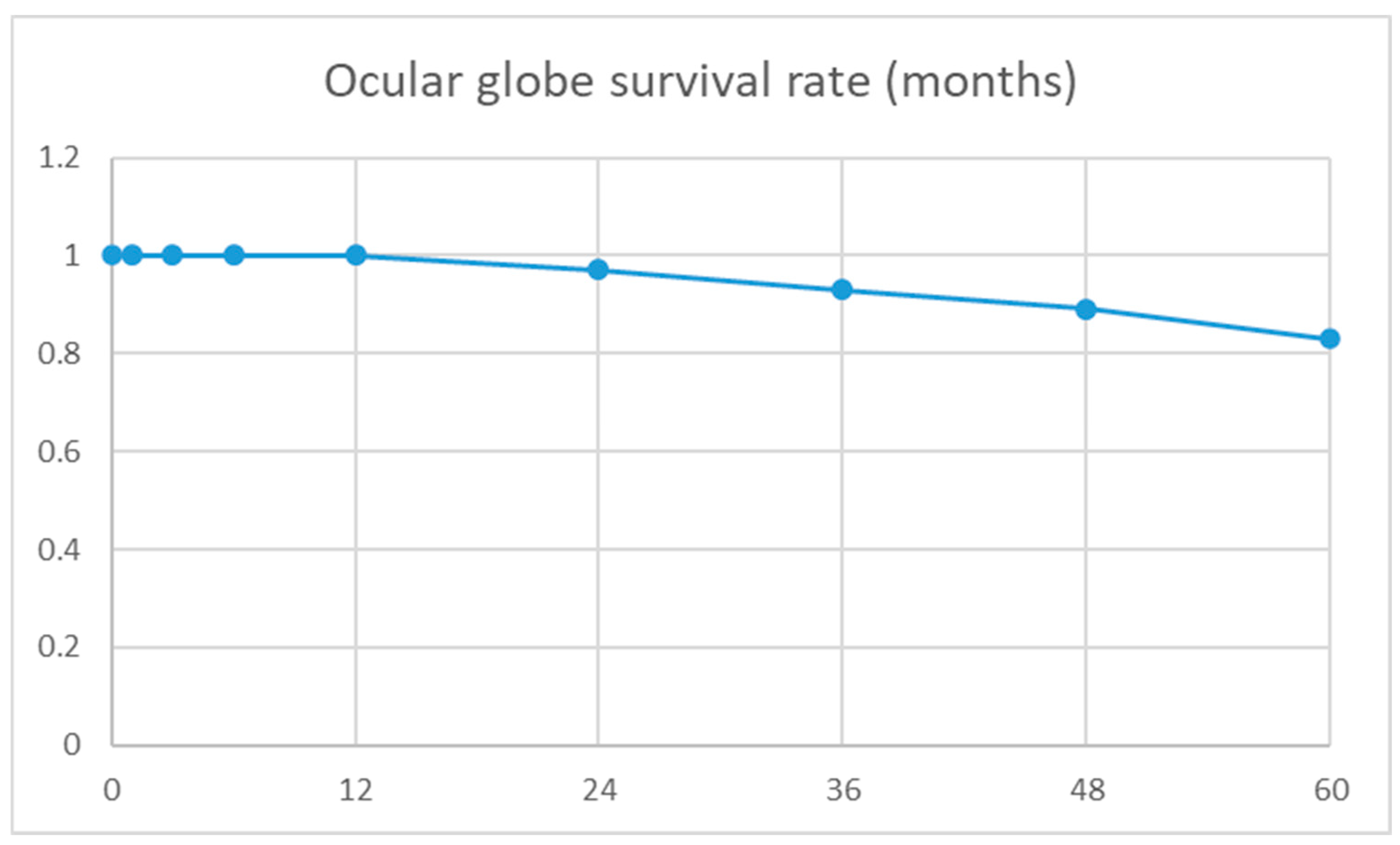 Jcm 14 06748 g001 Jcm 14 06748 g001