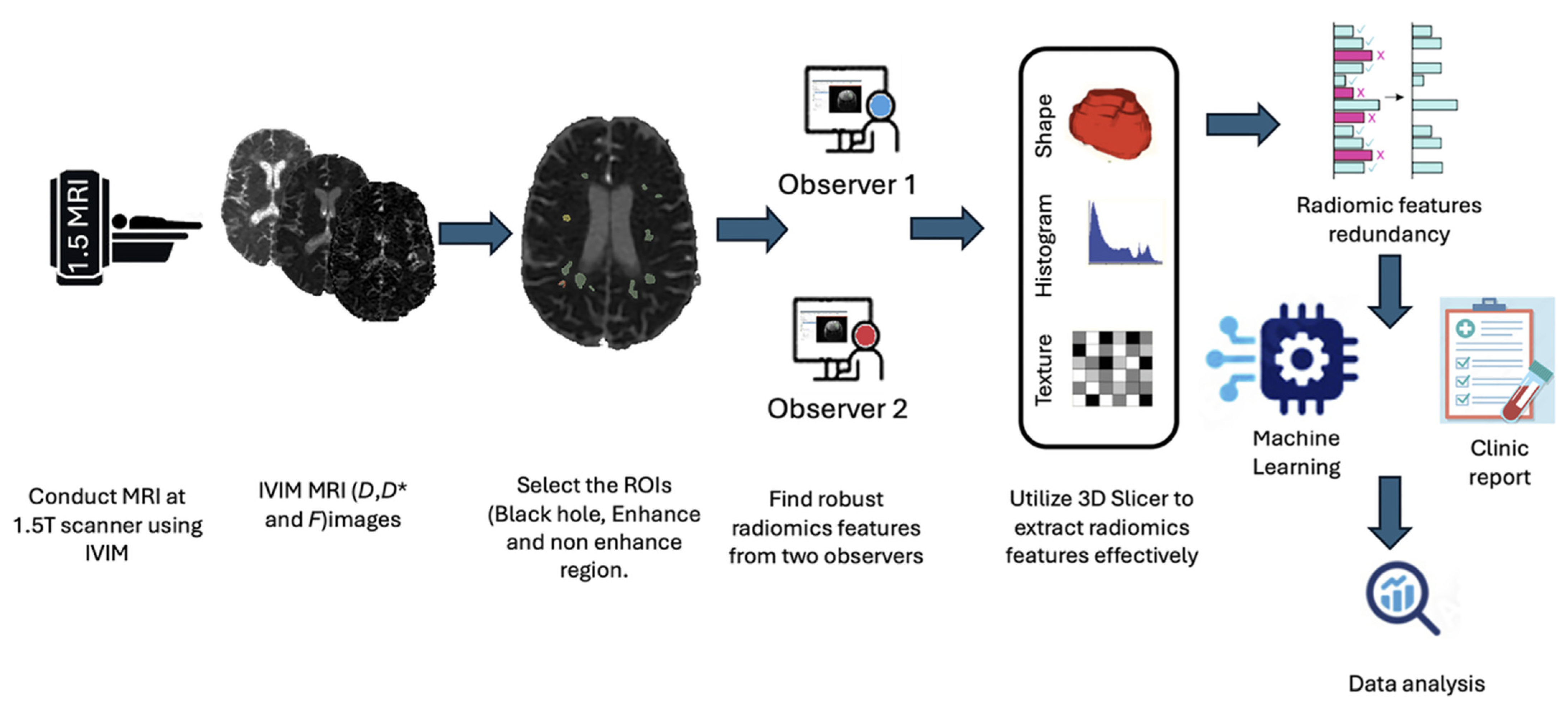 Jcm 14 06753 g002 Jcm 14 06753 g002