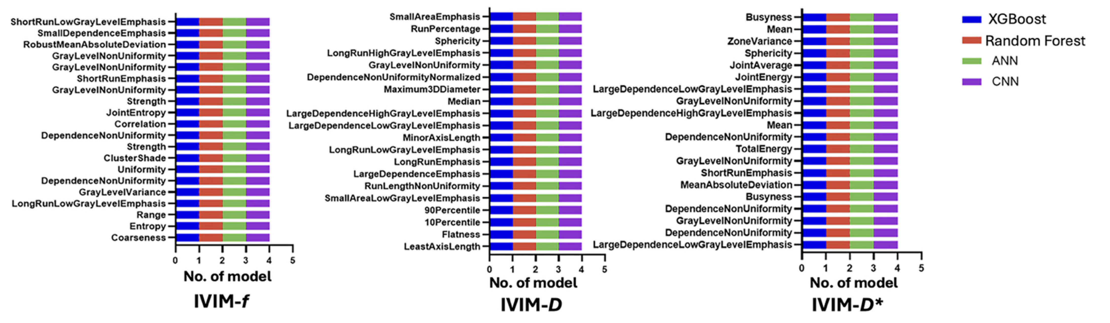 Jcm 14 06753 g003 Jcm 14 06753 g003
