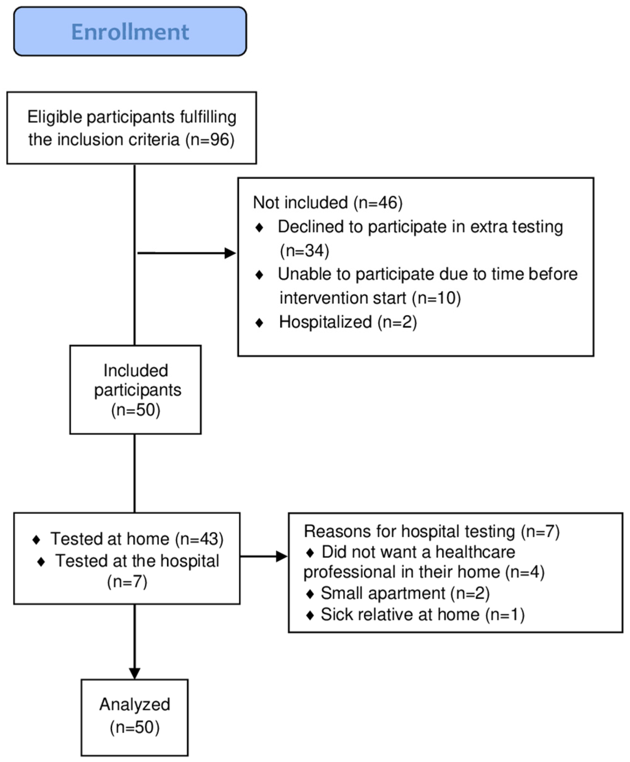 Jcm 14 06755 g001 Jcm 14 06755 g001