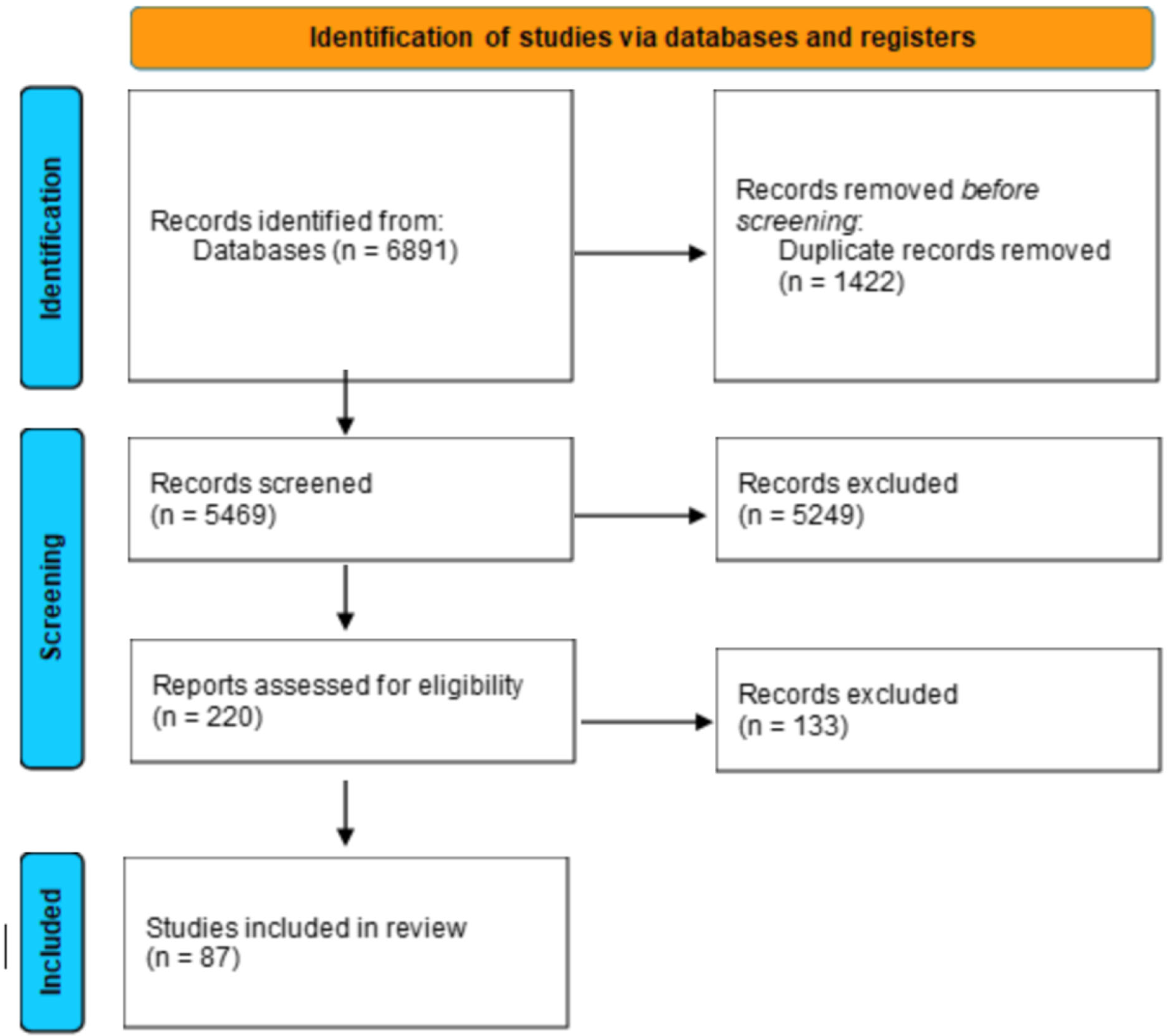 Jcm 14 06757 g001 Jcm 14 06757 g001