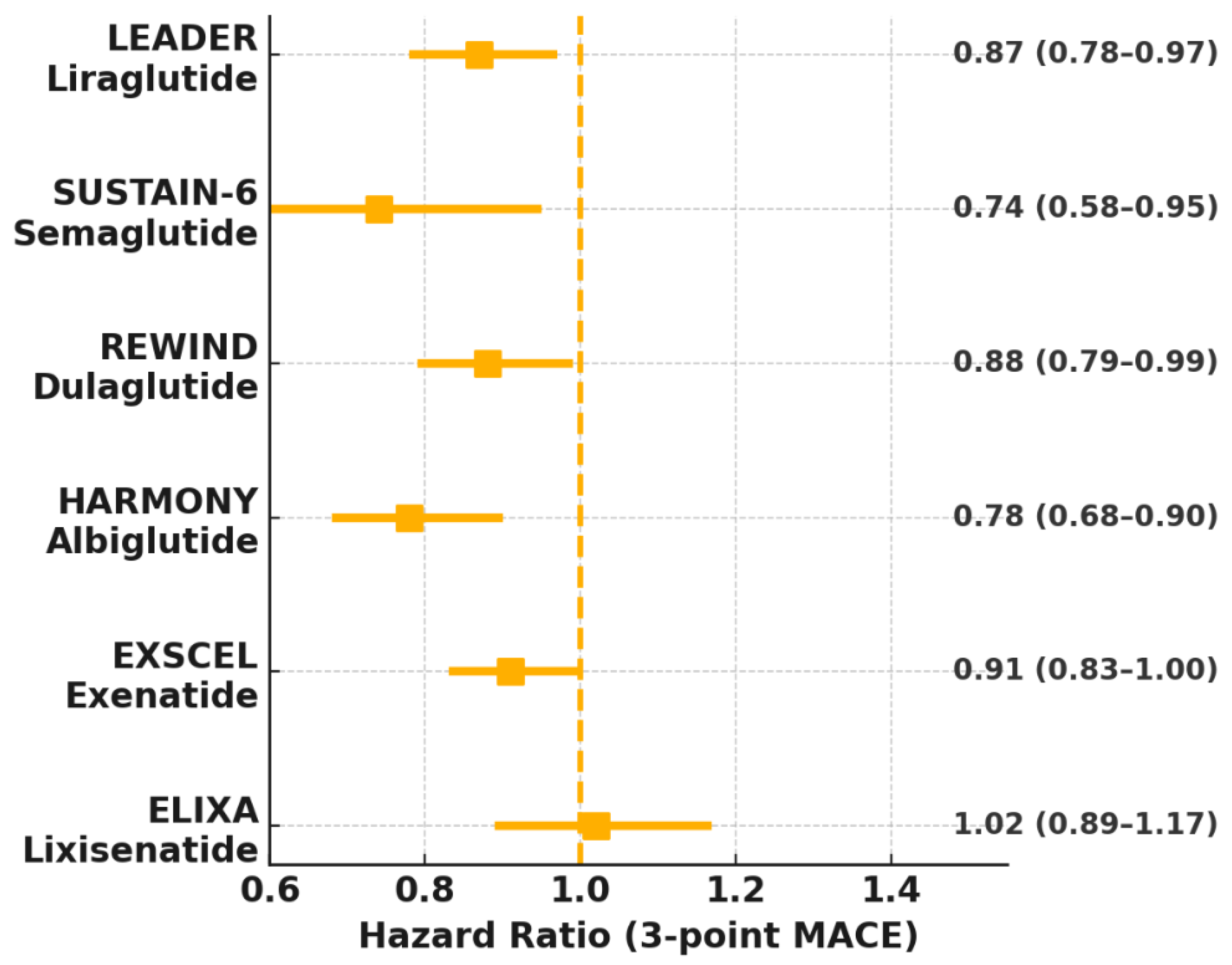 Jcm 14 06758 g003 Jcm 14 06758 g003