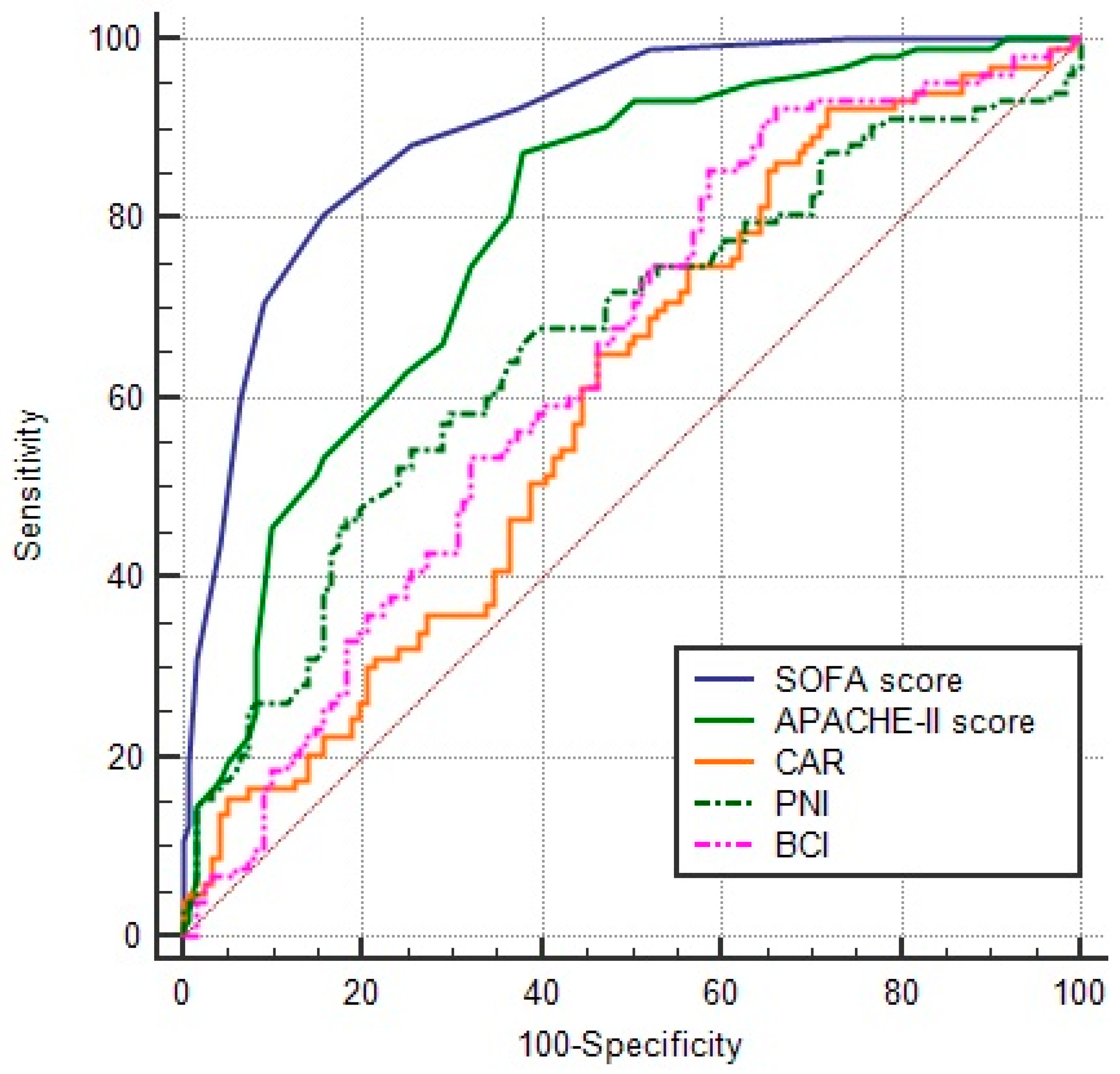 Jcm 14 06765 g002 Jcm 14 06765 g002