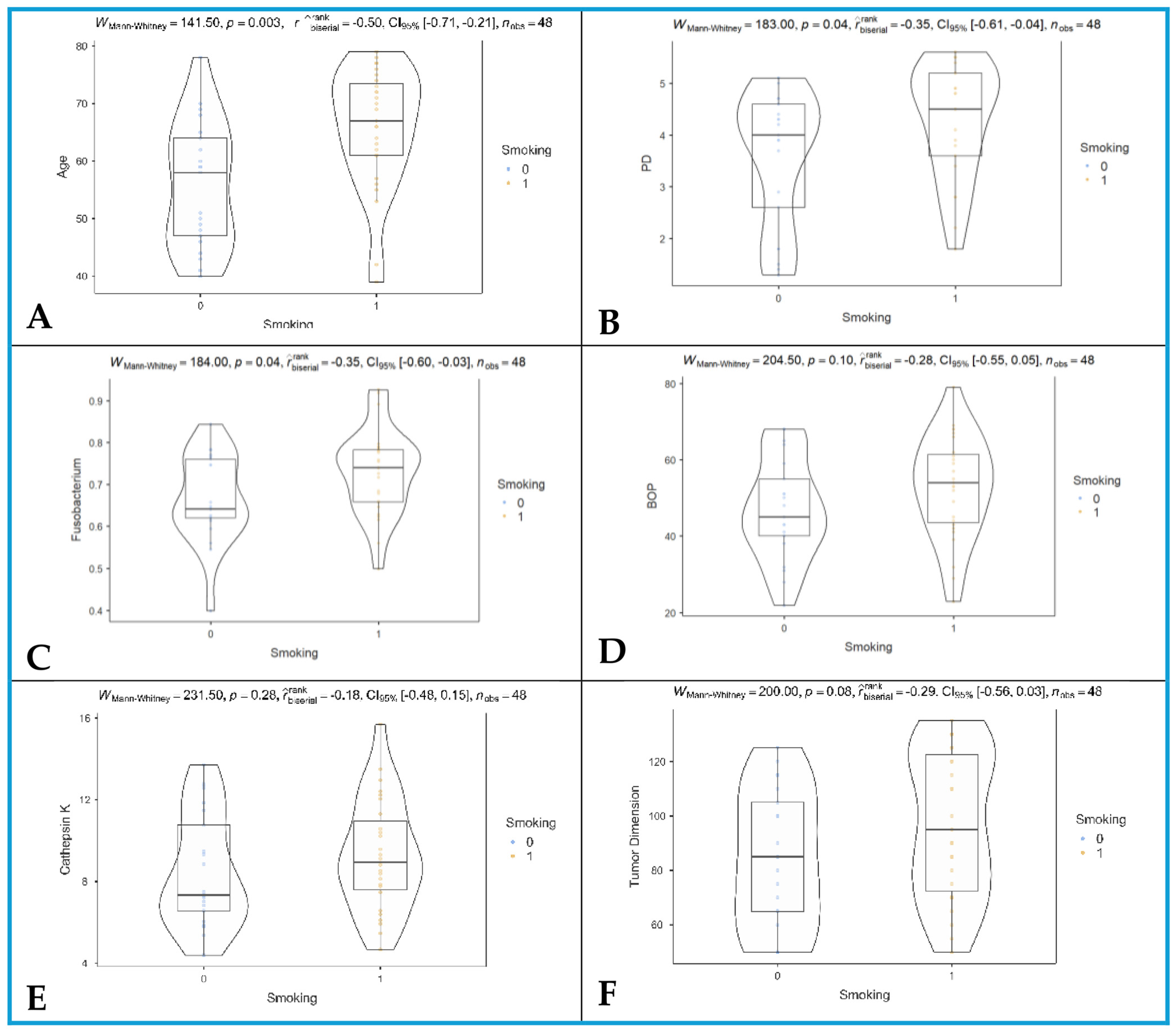 Jcm 14 06768 g001 Jcm 14 06768 g001