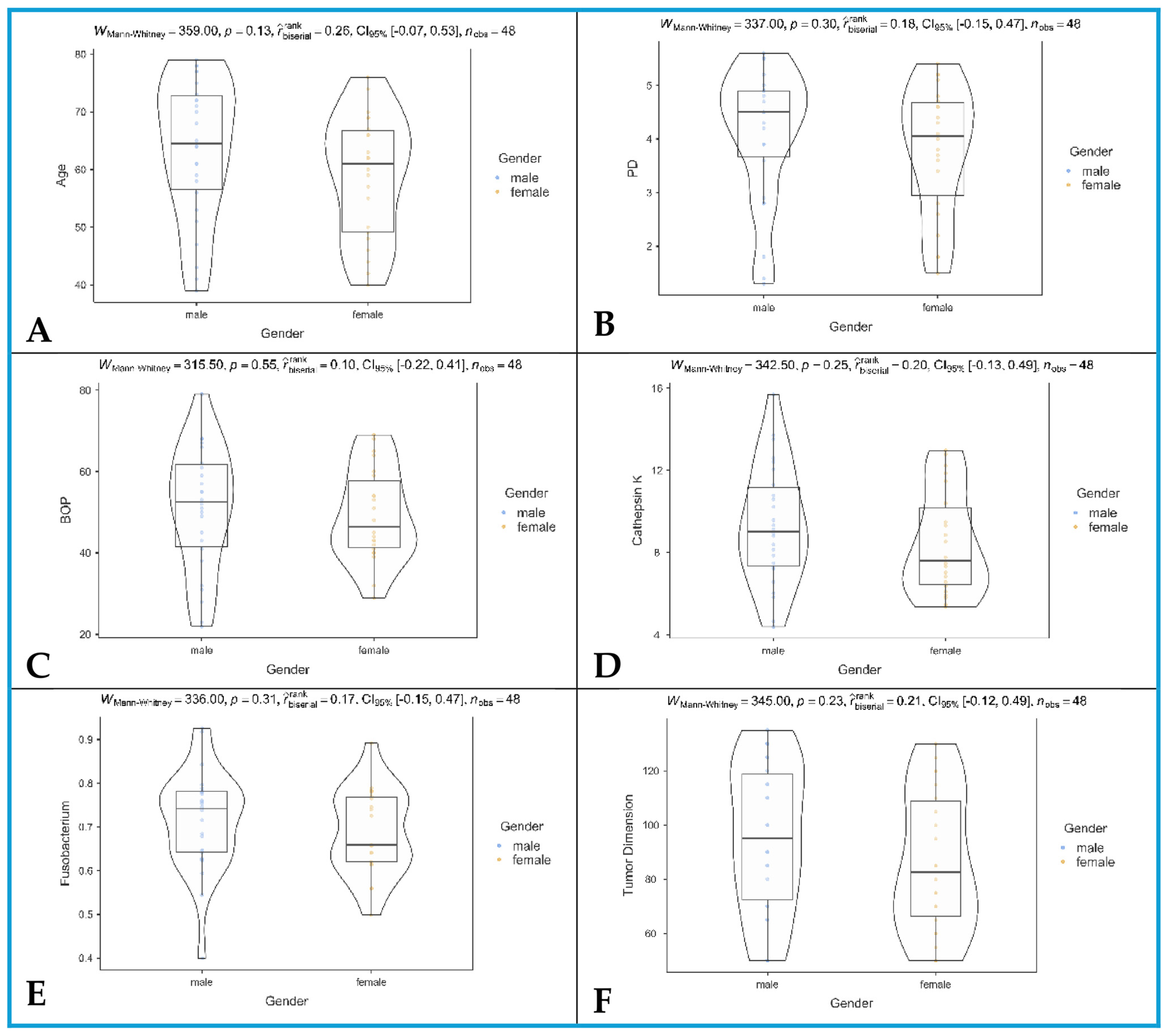 Jcm 14 06768 g002 Jcm 14 06768 g002