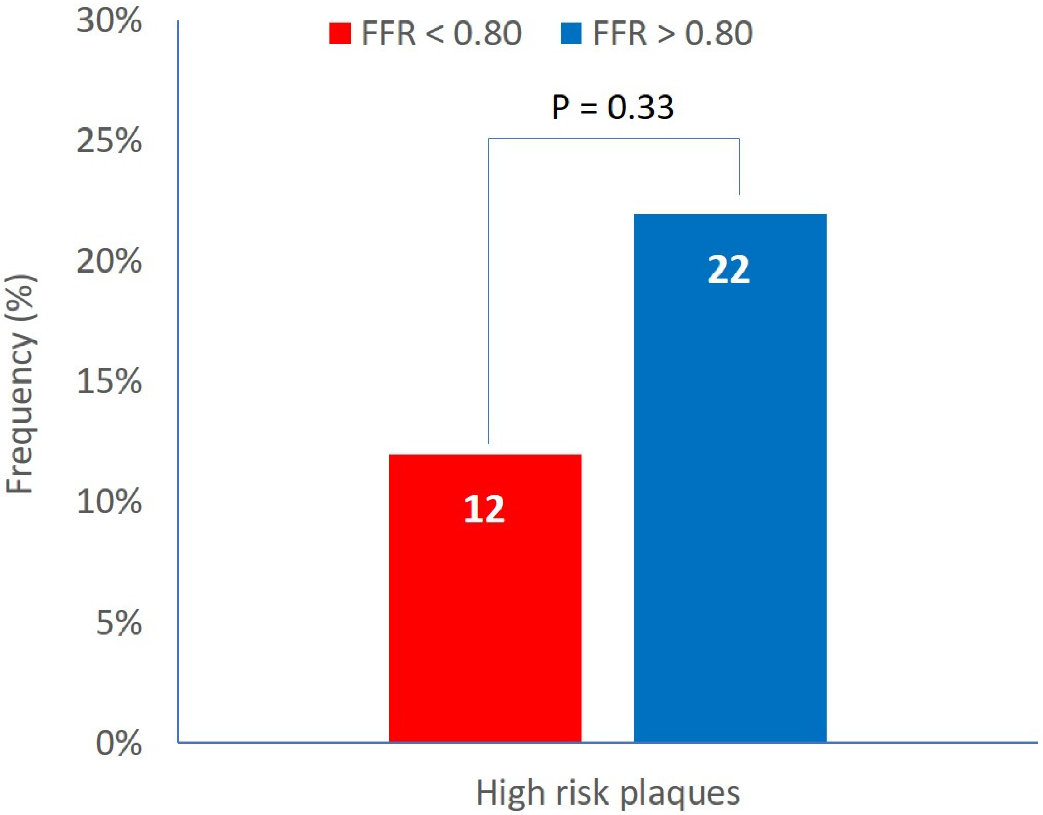 Jcm 14 06769 g002 Jcm 14 06769 g002