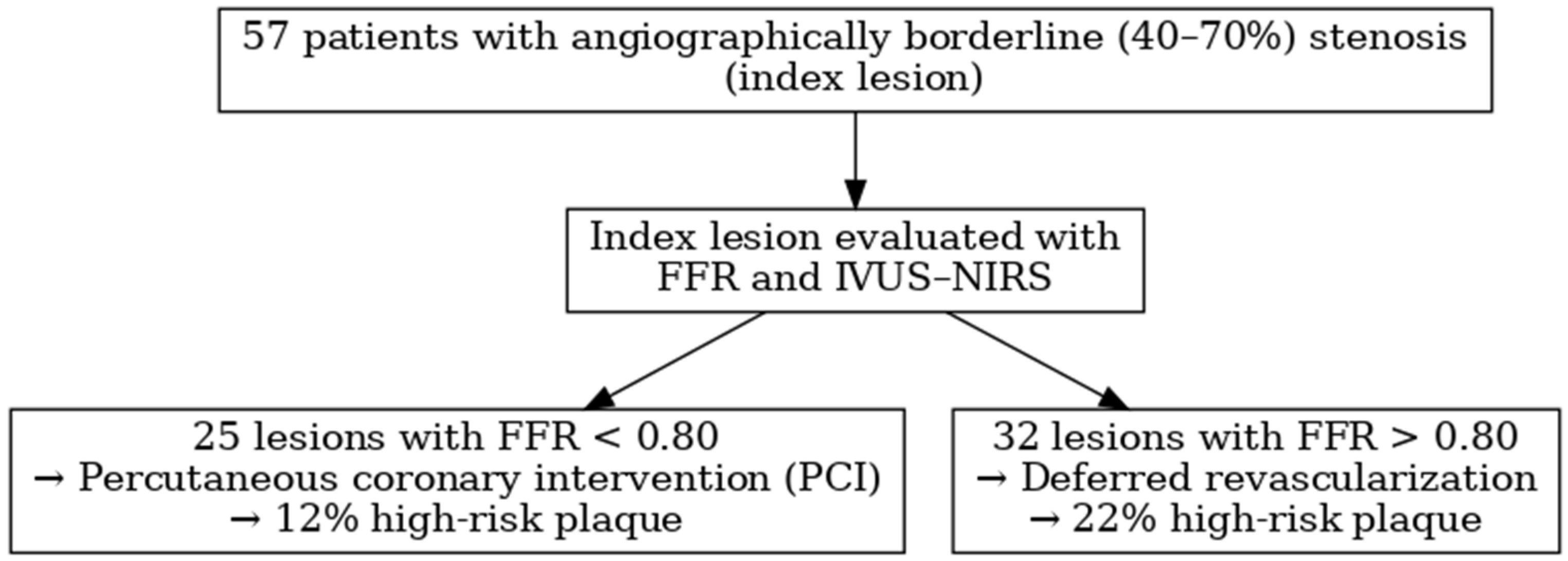 Jcm 14 06769 g003 Jcm 14 06769 g003