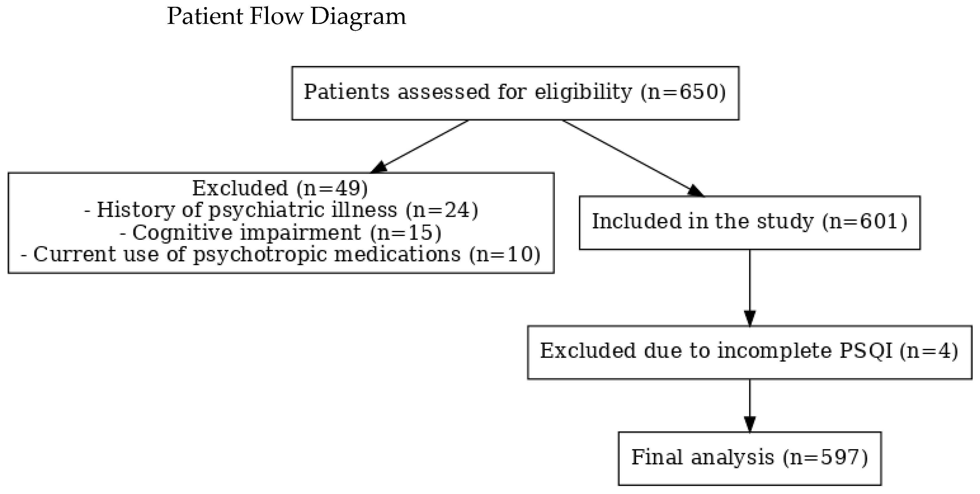 Jcm 14 06773 g001 Jcm 14 06773 g001