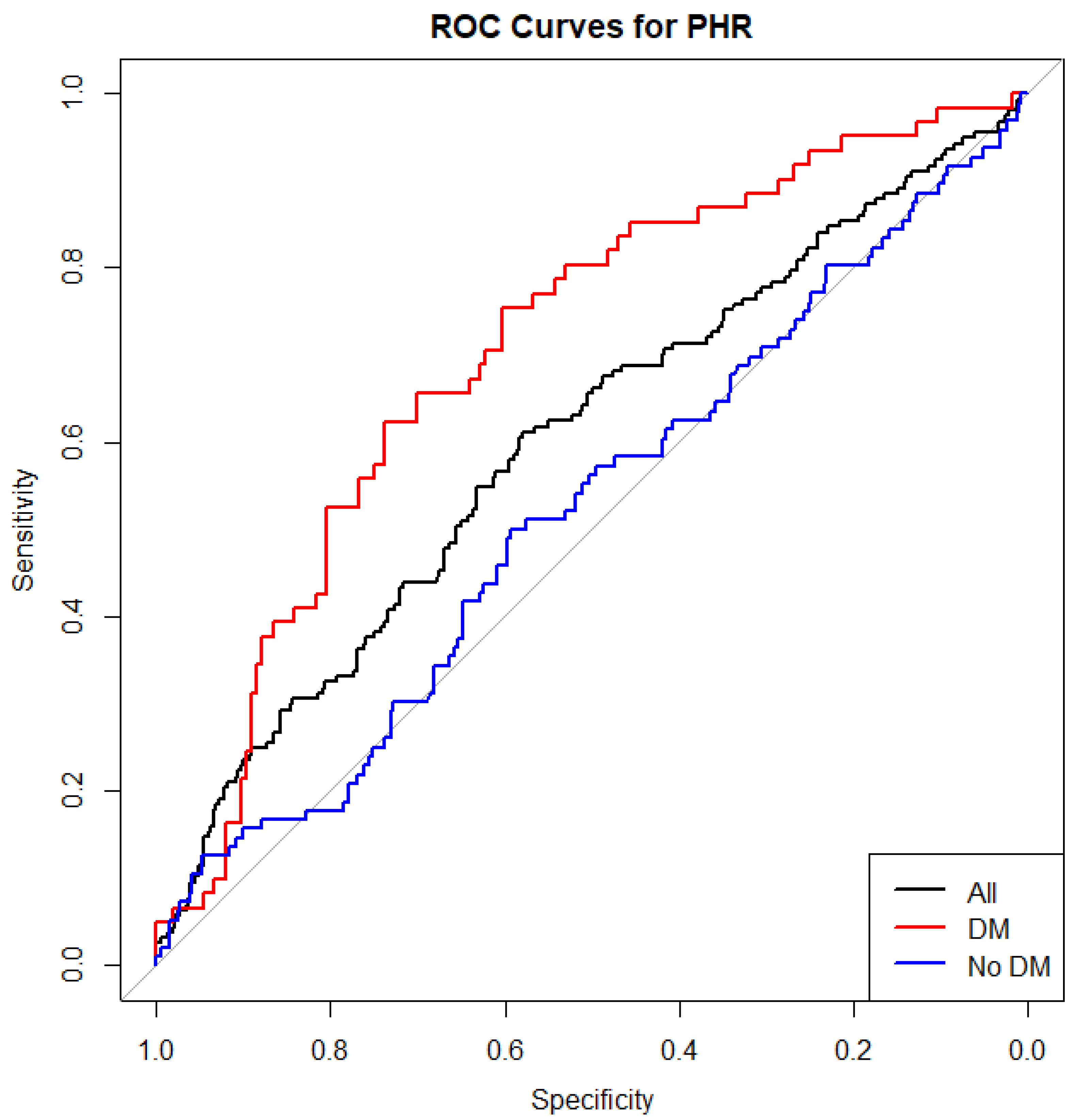 Jcm 14 06780 g001 Jcm 14 06780 g001