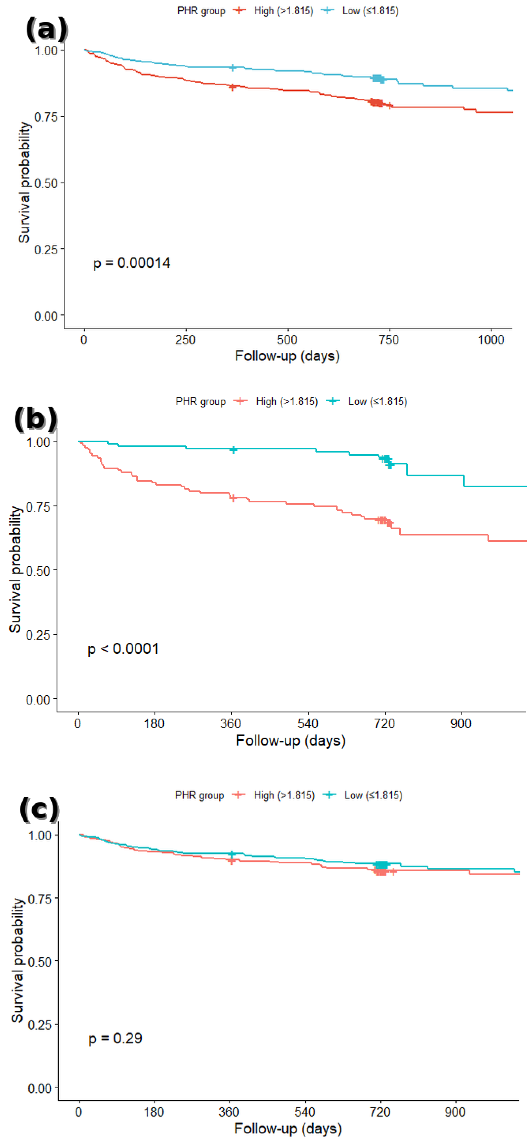Jcm 14 06780 g002 Jcm 14 06780 g002