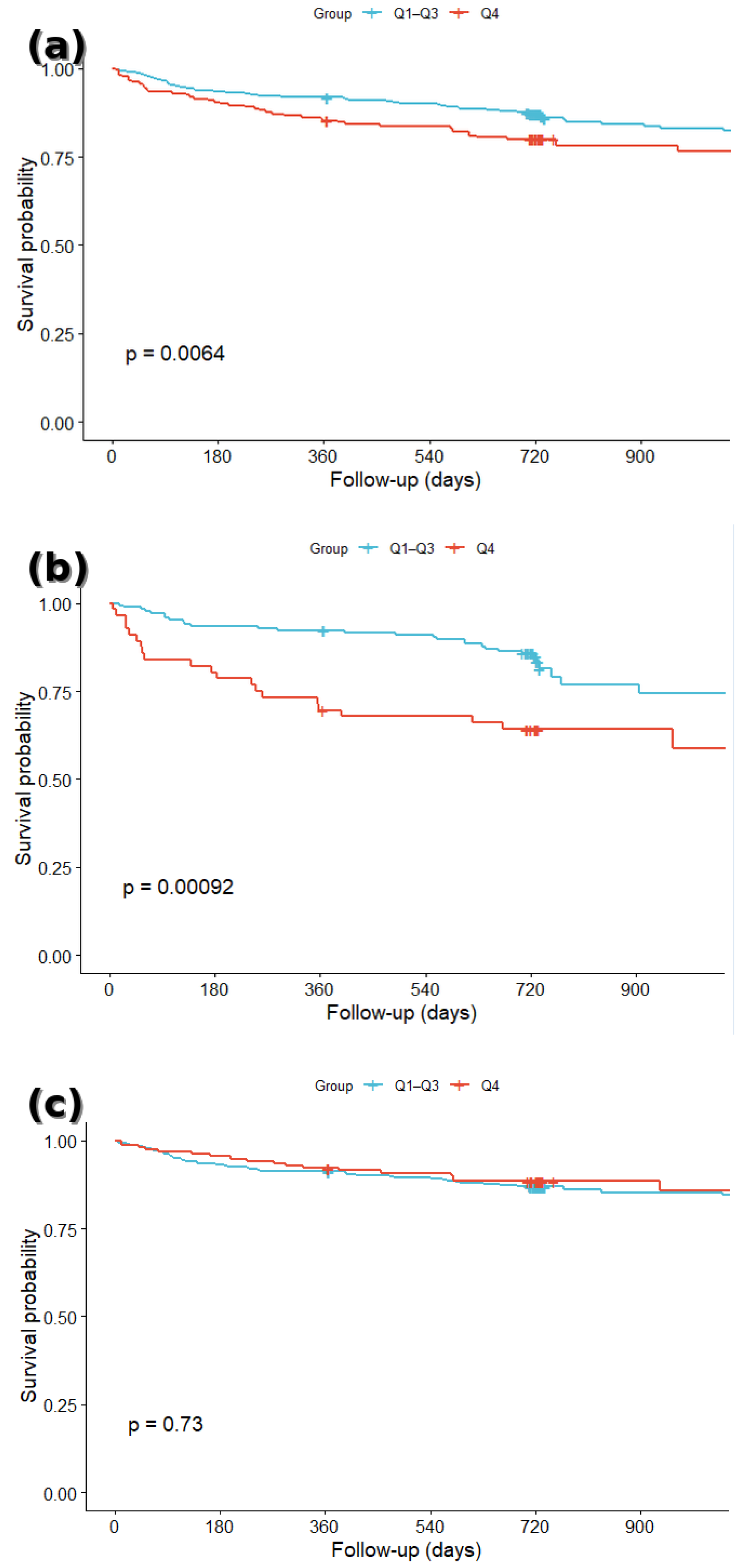 Jcm 14 06780 g003 Jcm 14 06780 g003