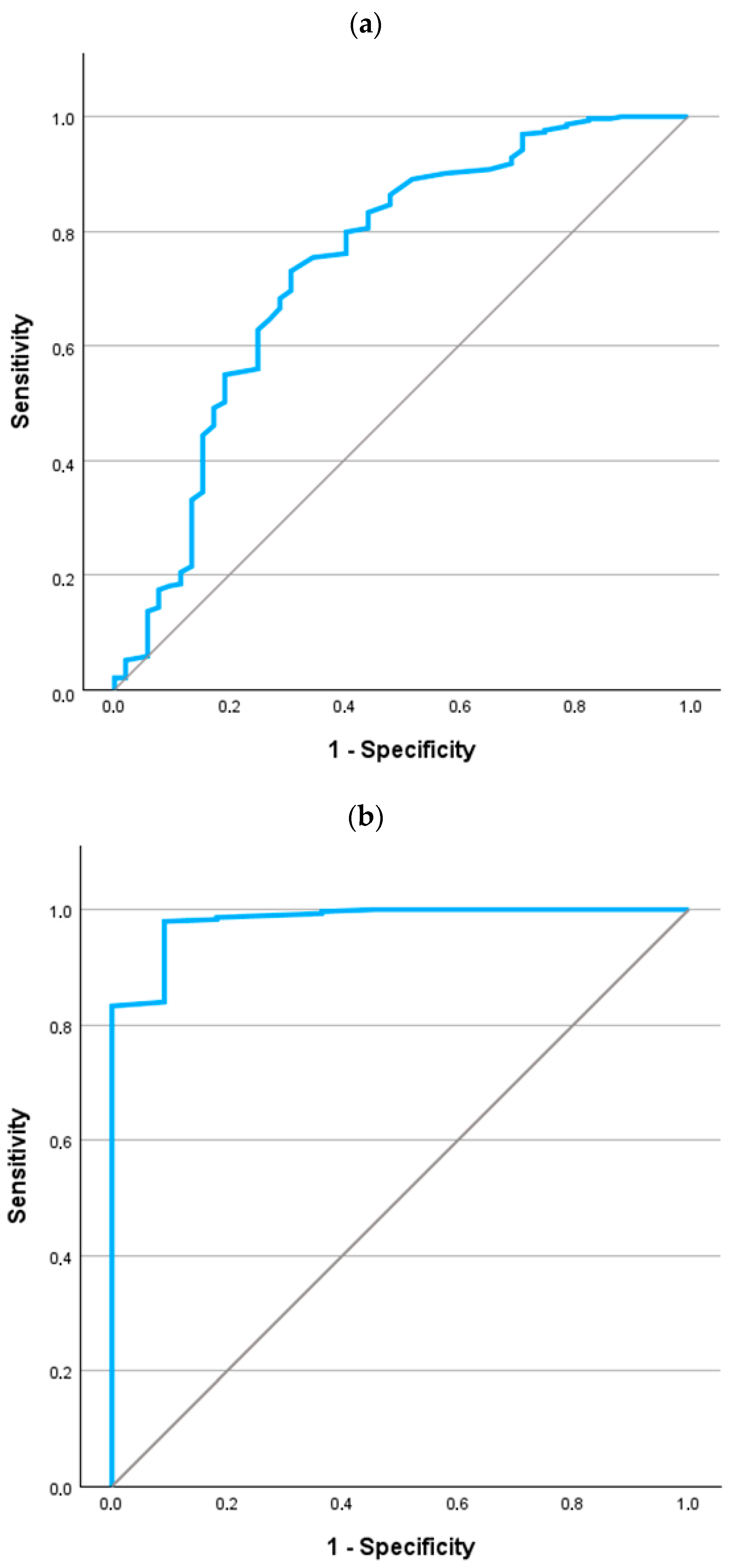 Jcm 14 06789 g002 Jcm 14 06789 g002