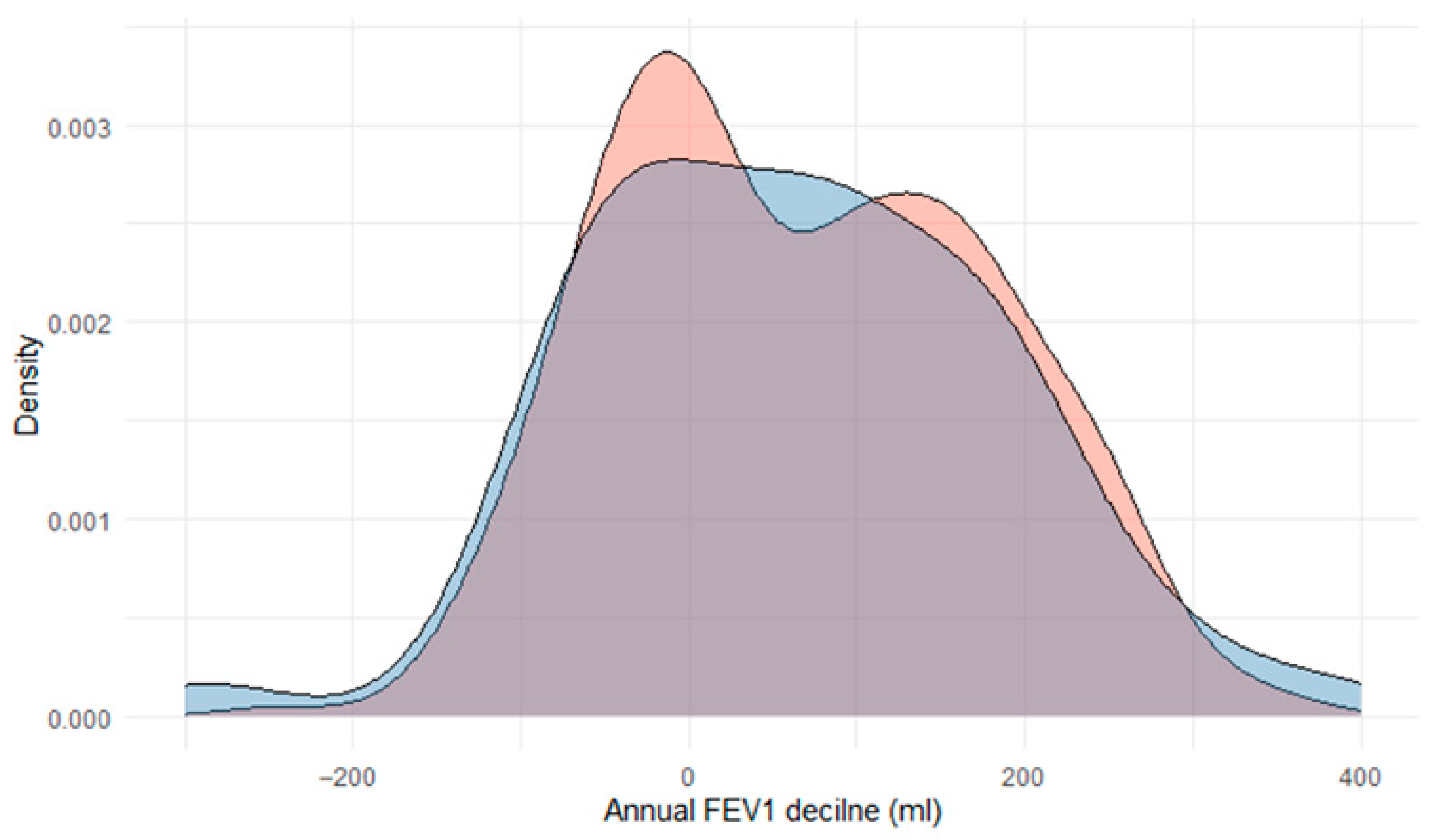 Jcm 14 06789 g003 Jcm 14 06789 g003