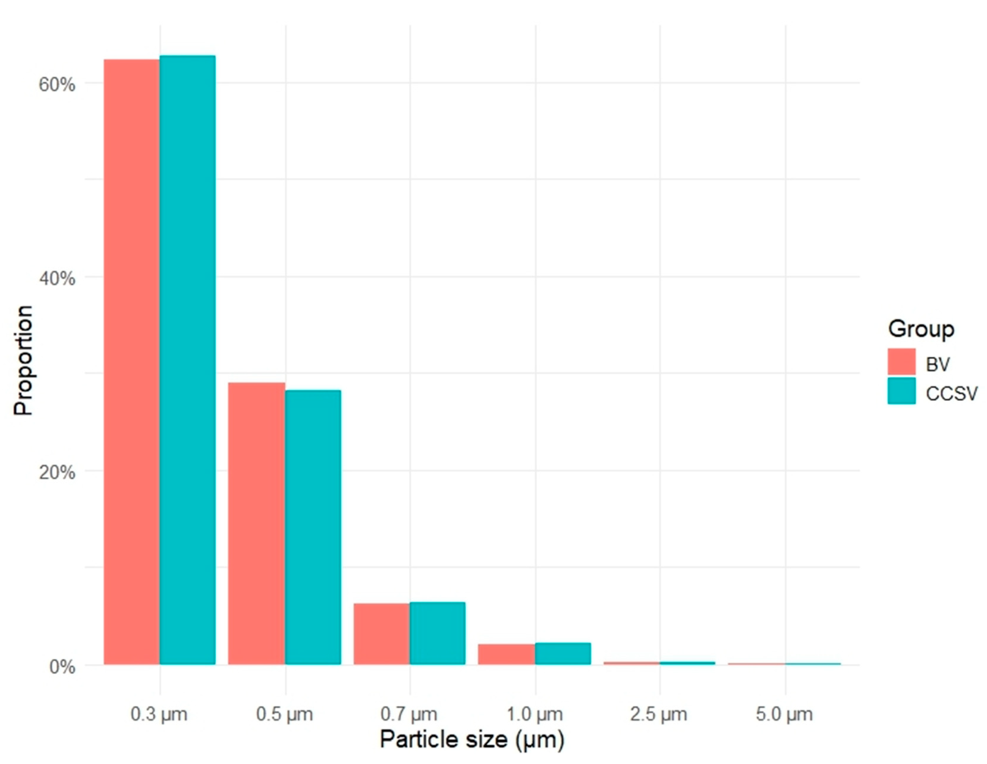 Jcm 14 06790 g003 Jcm 14 06790 g003