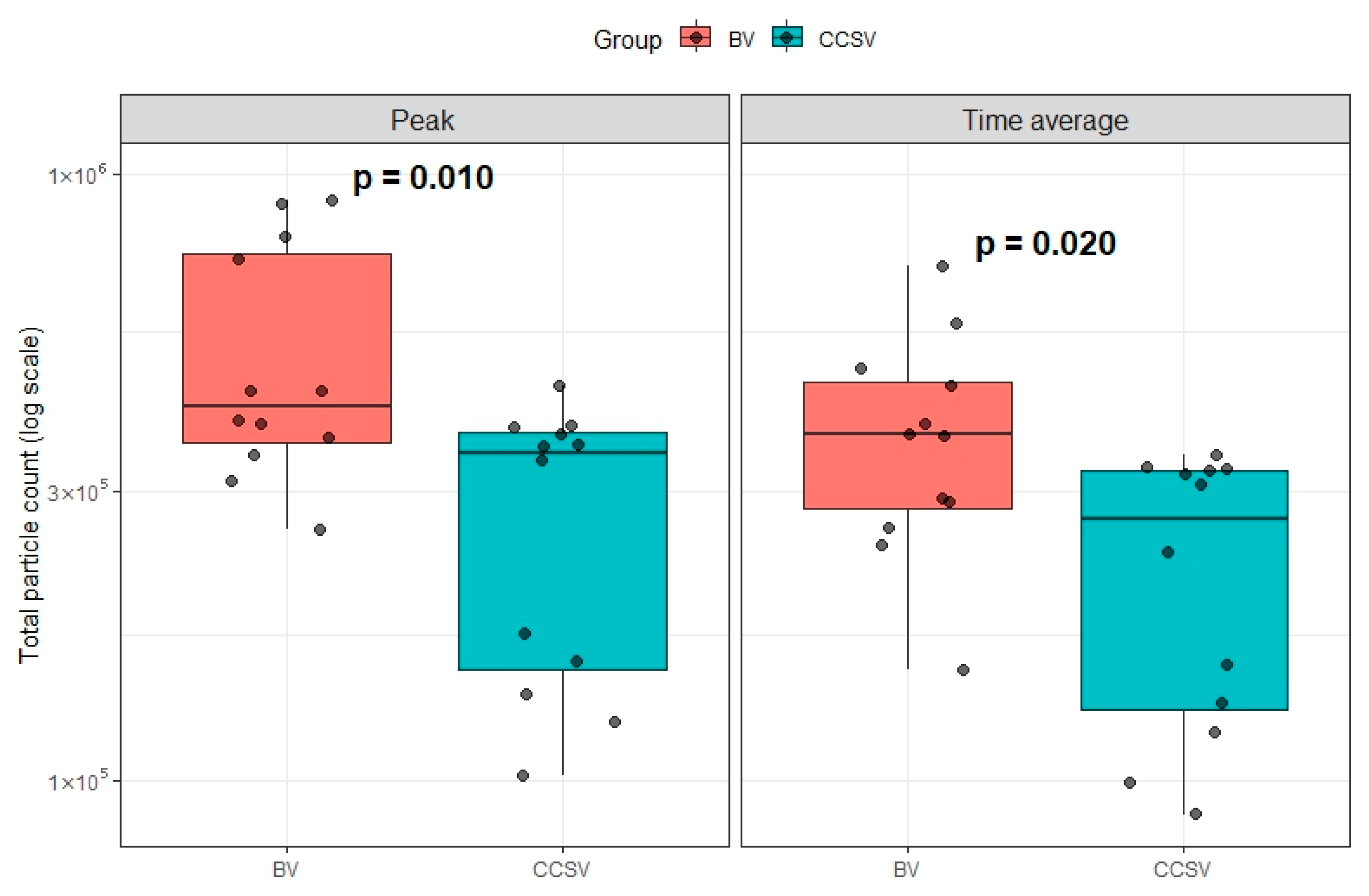 Jcm 14 06790 g005 Jcm 14 06790 g005