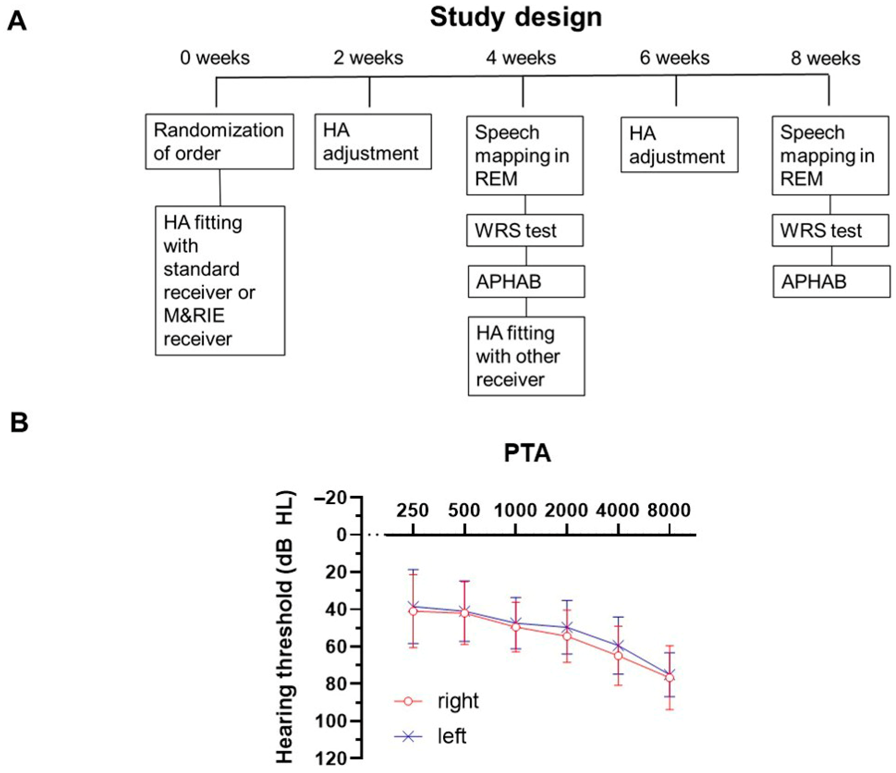 Jcm 14 06791 g001 Jcm 14 06791 g001