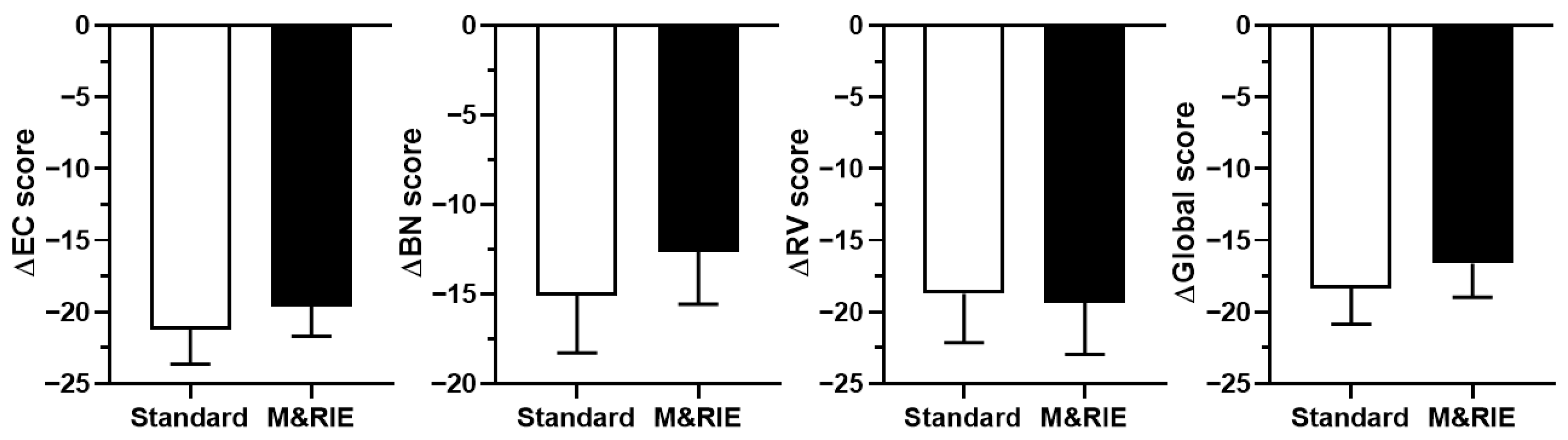 Jcm 14 06791 g002 Jcm 14 06791 g002