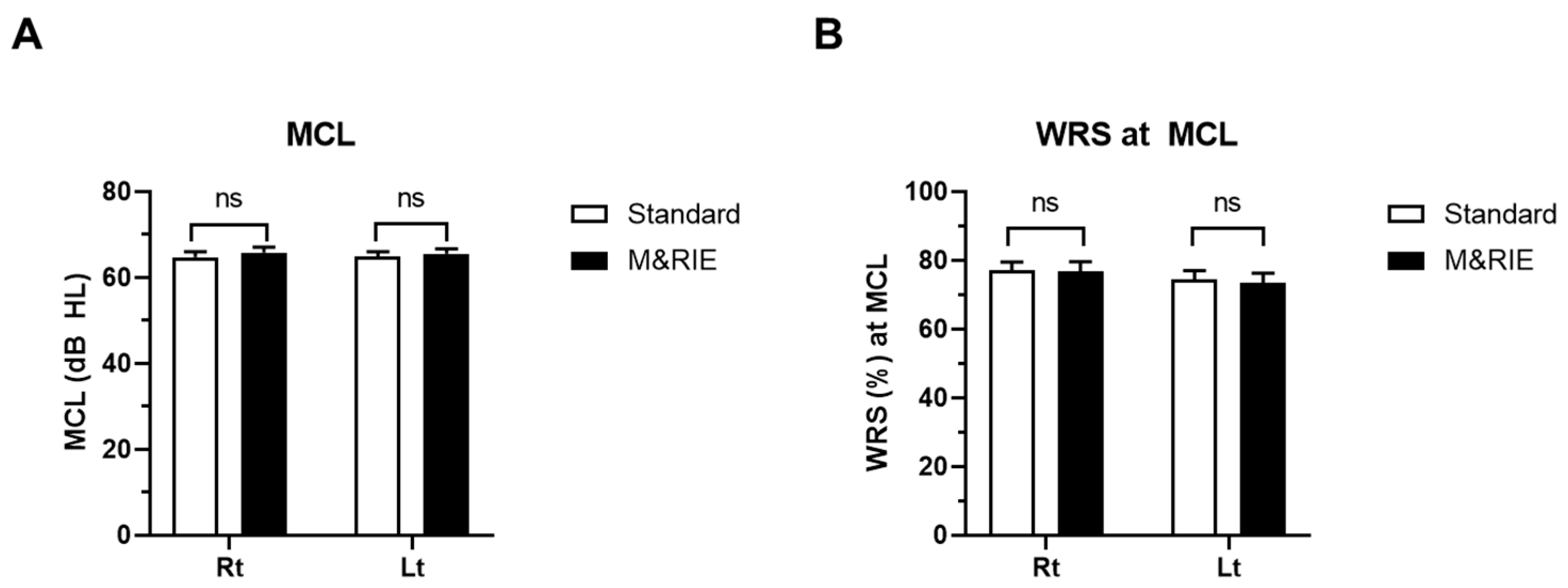 Jcm 14 06791 g003 Jcm 14 06791 g003