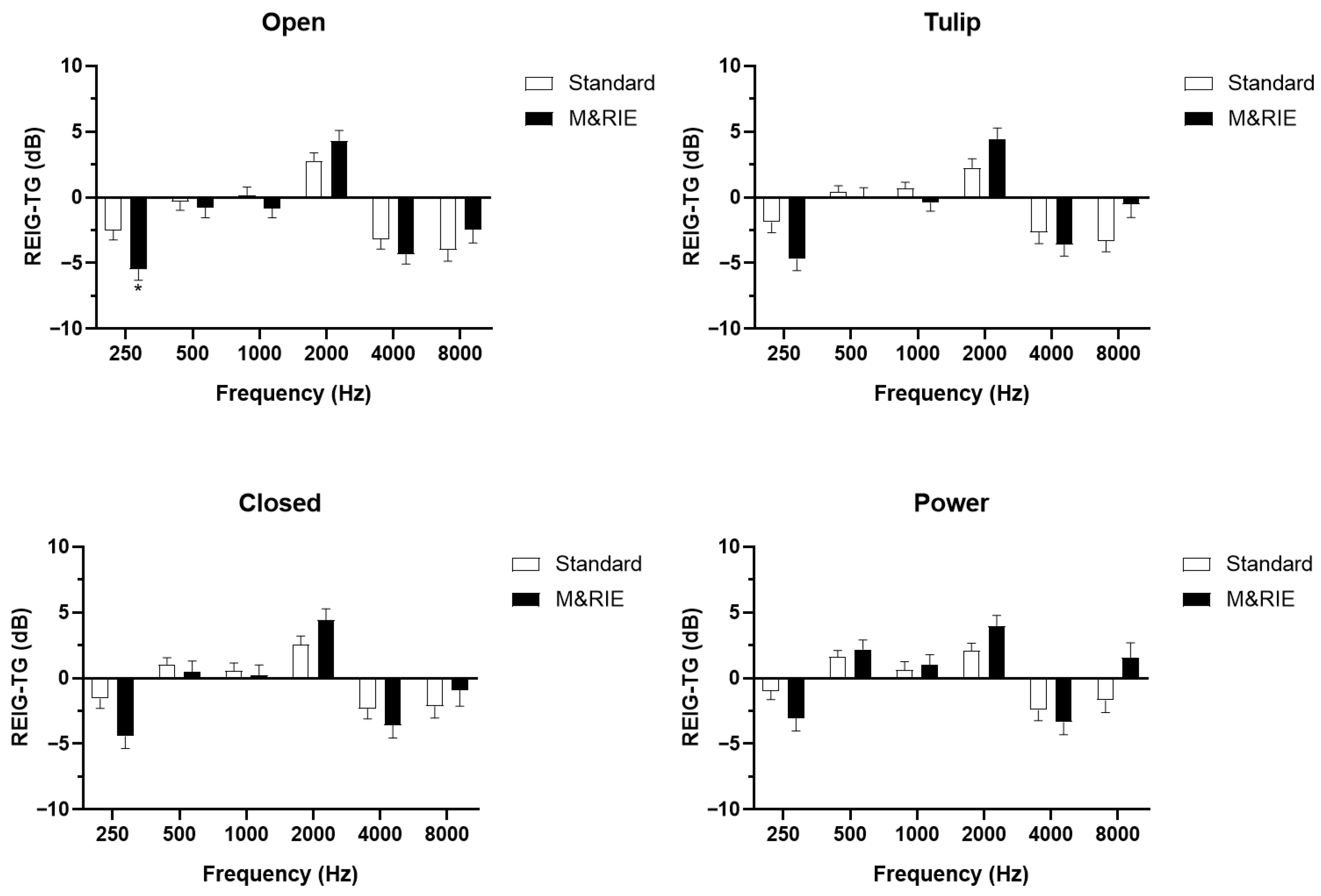 Jcm 14 06791 g004 Jcm 14 06791 g004