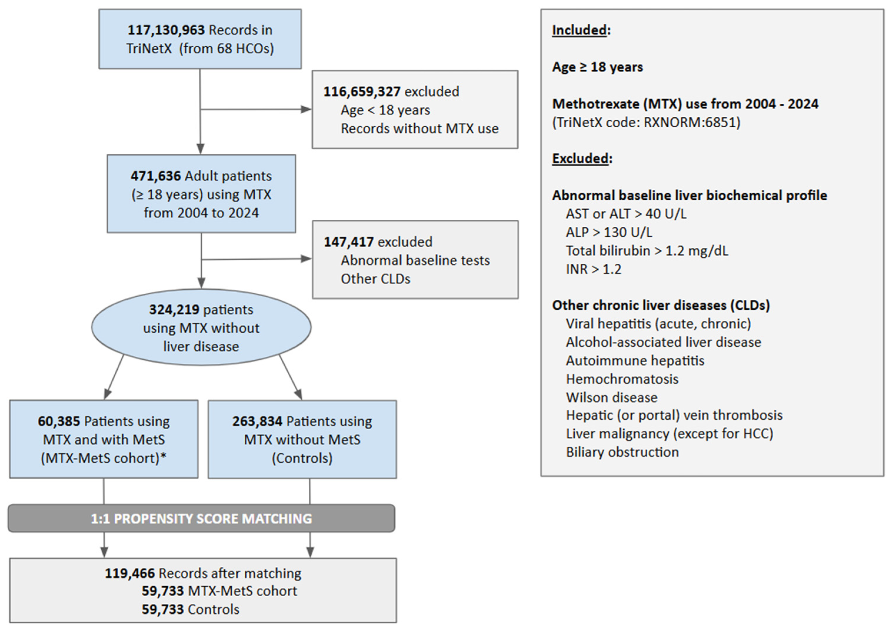 Jcm 14 06799 g001 Jcm 14 06799 g001