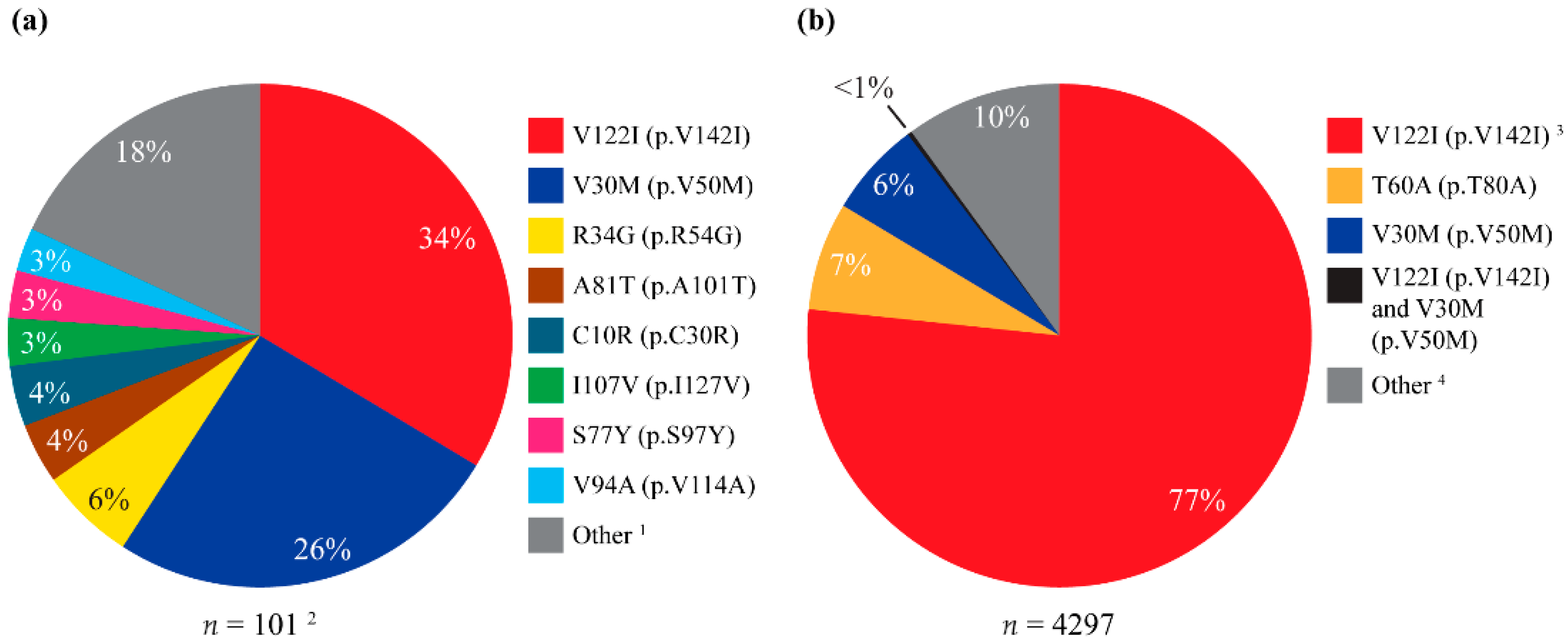 Jcm 14 06821 g001 Jcm 14 06821 g001