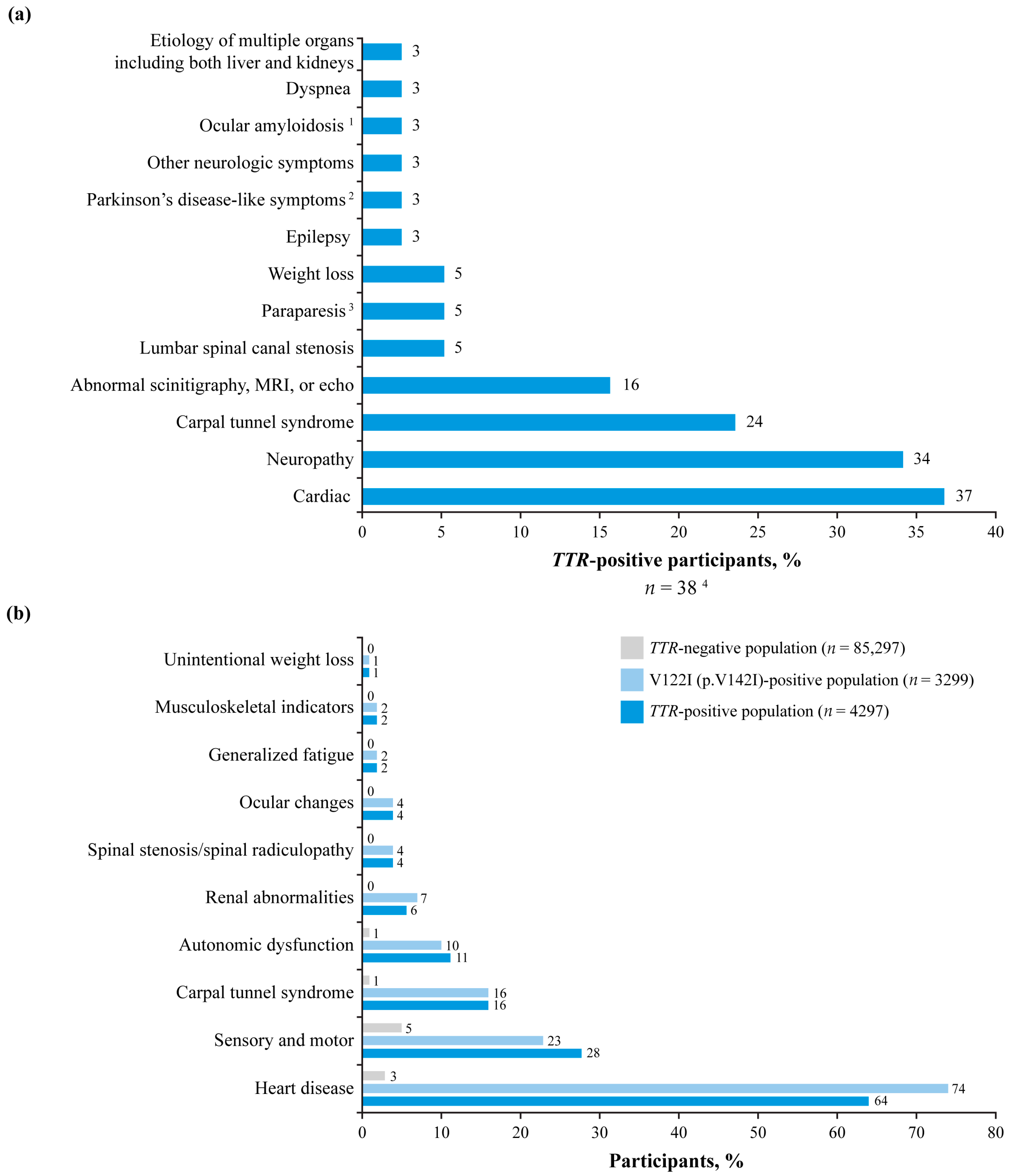 Jcm 14 06821 g003 Jcm 14 06821 g003