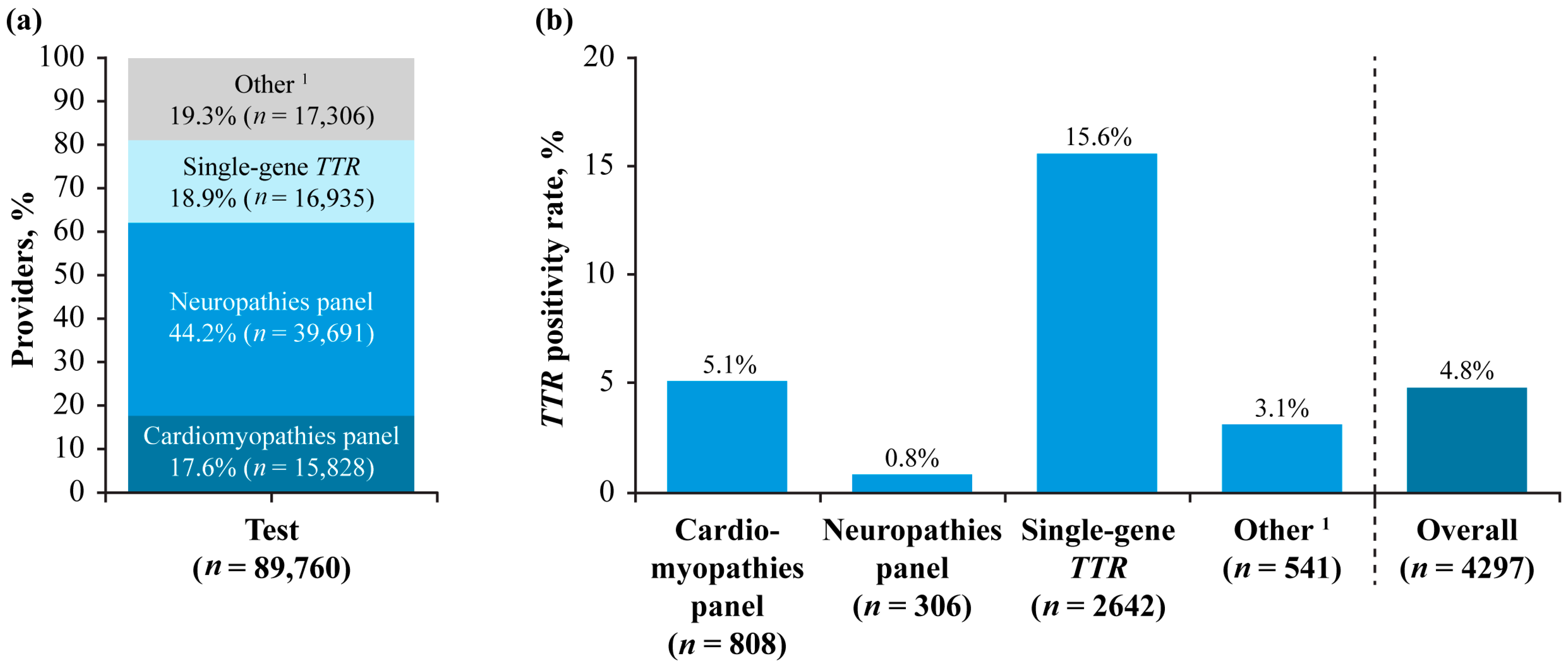 Jcm 14 06821 g005 Jcm 14 06821 g005