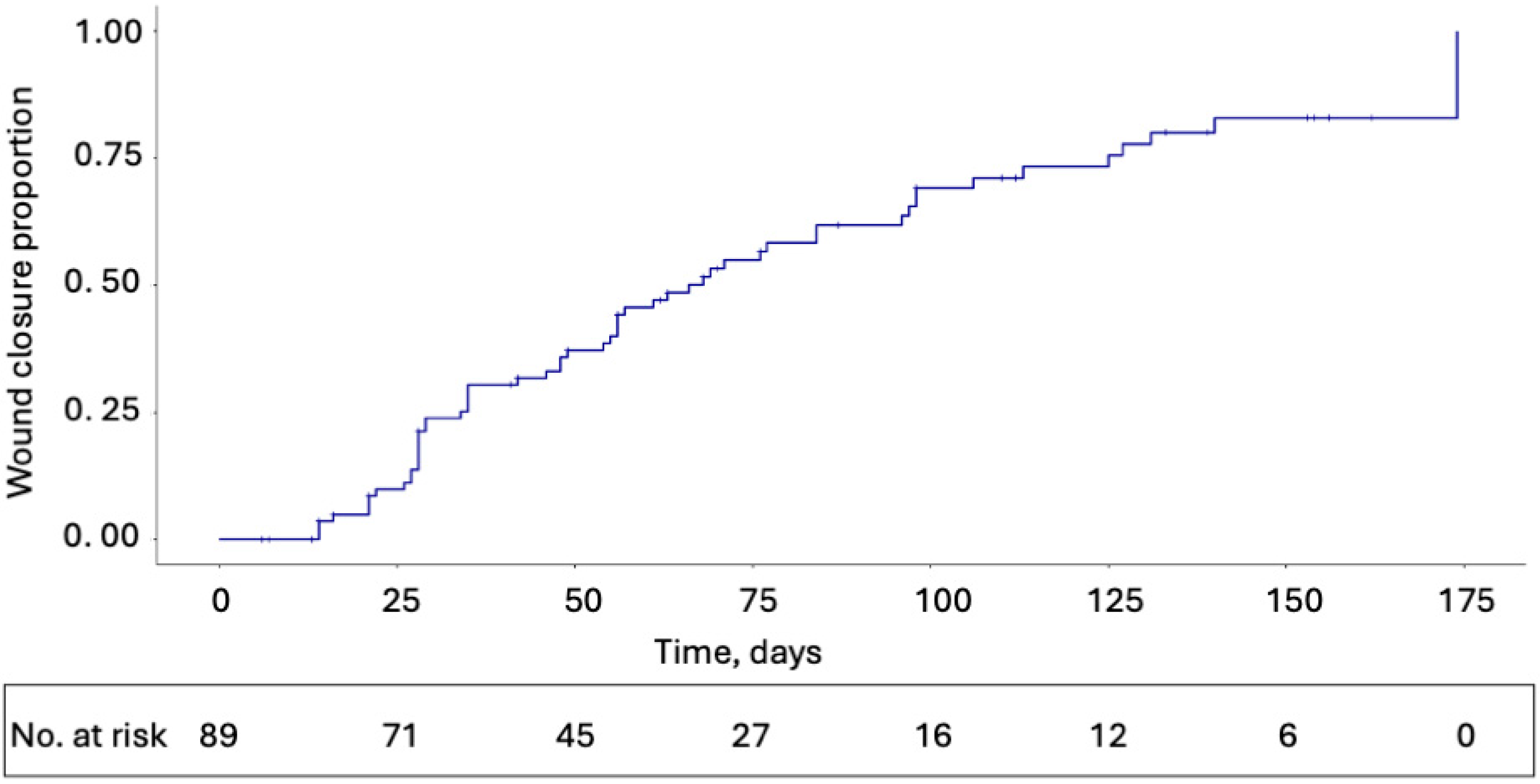 Jcm 14 06823 g002 Jcm 14 06823 g002