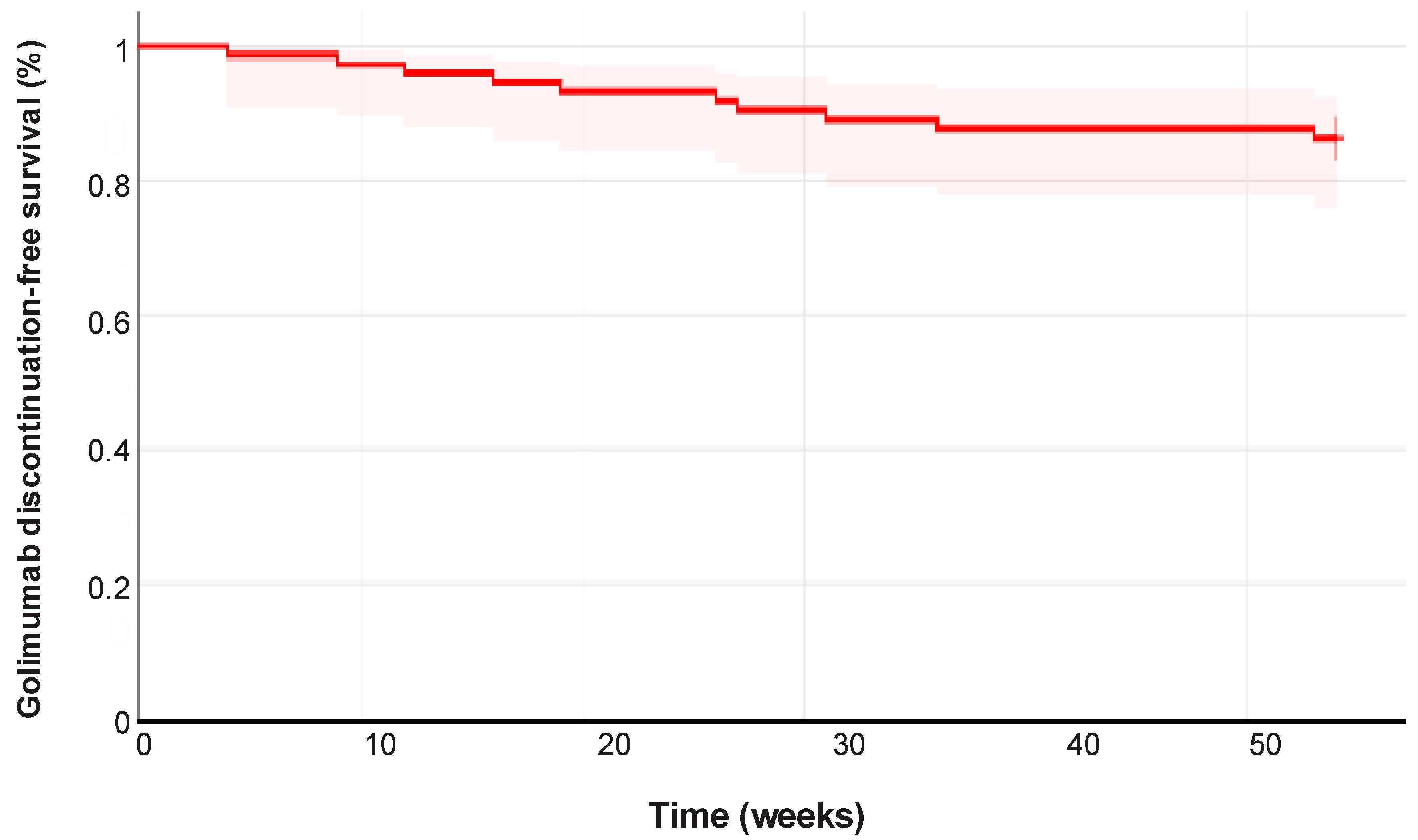 Jcm 14 06827 g001 Jcm 14 06827 g001