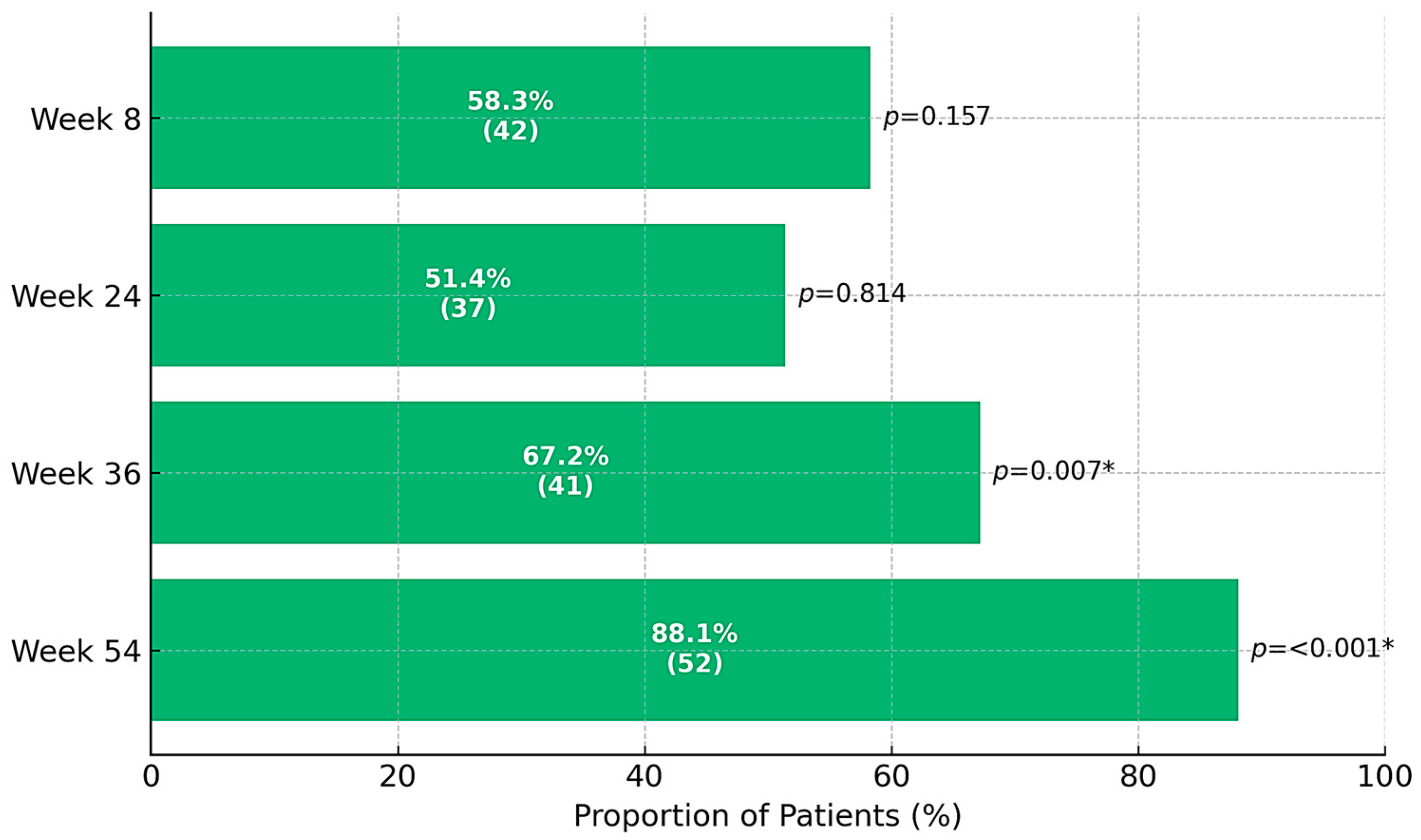 Jcm 14 06827 g002 Jcm 14 06827 g002