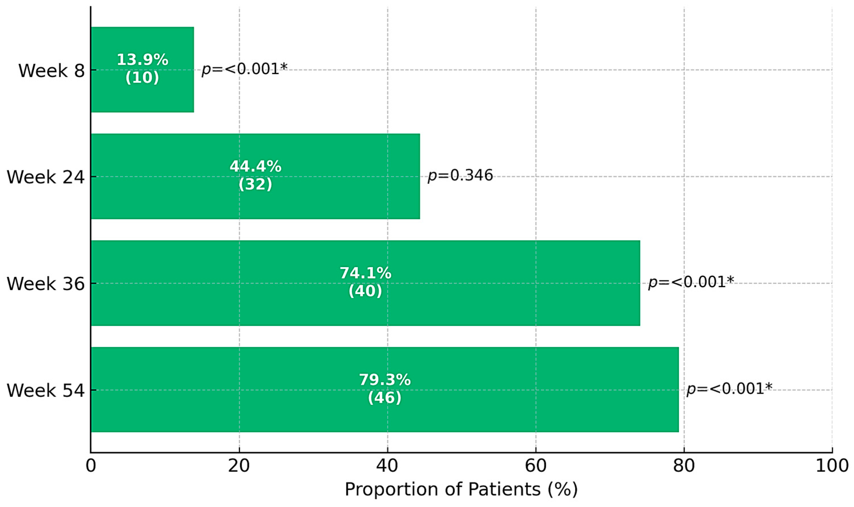Jcm 14 06827 g003 Jcm 14 06827 g003