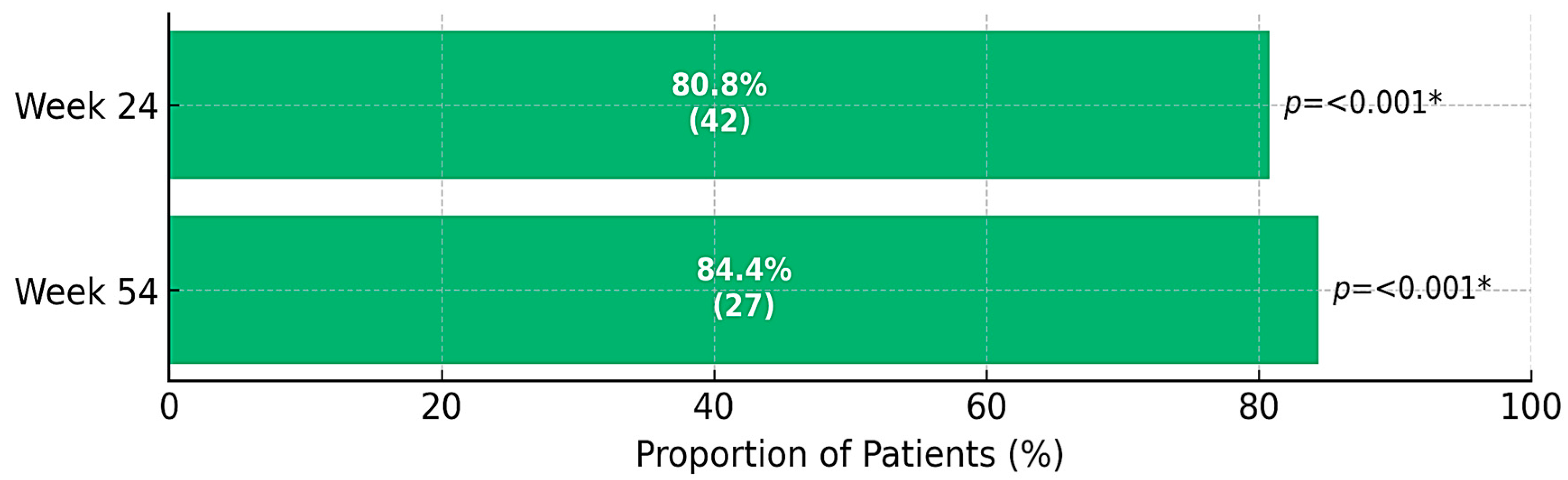 Jcm 14 06827 g004 Jcm 14 06827 g004