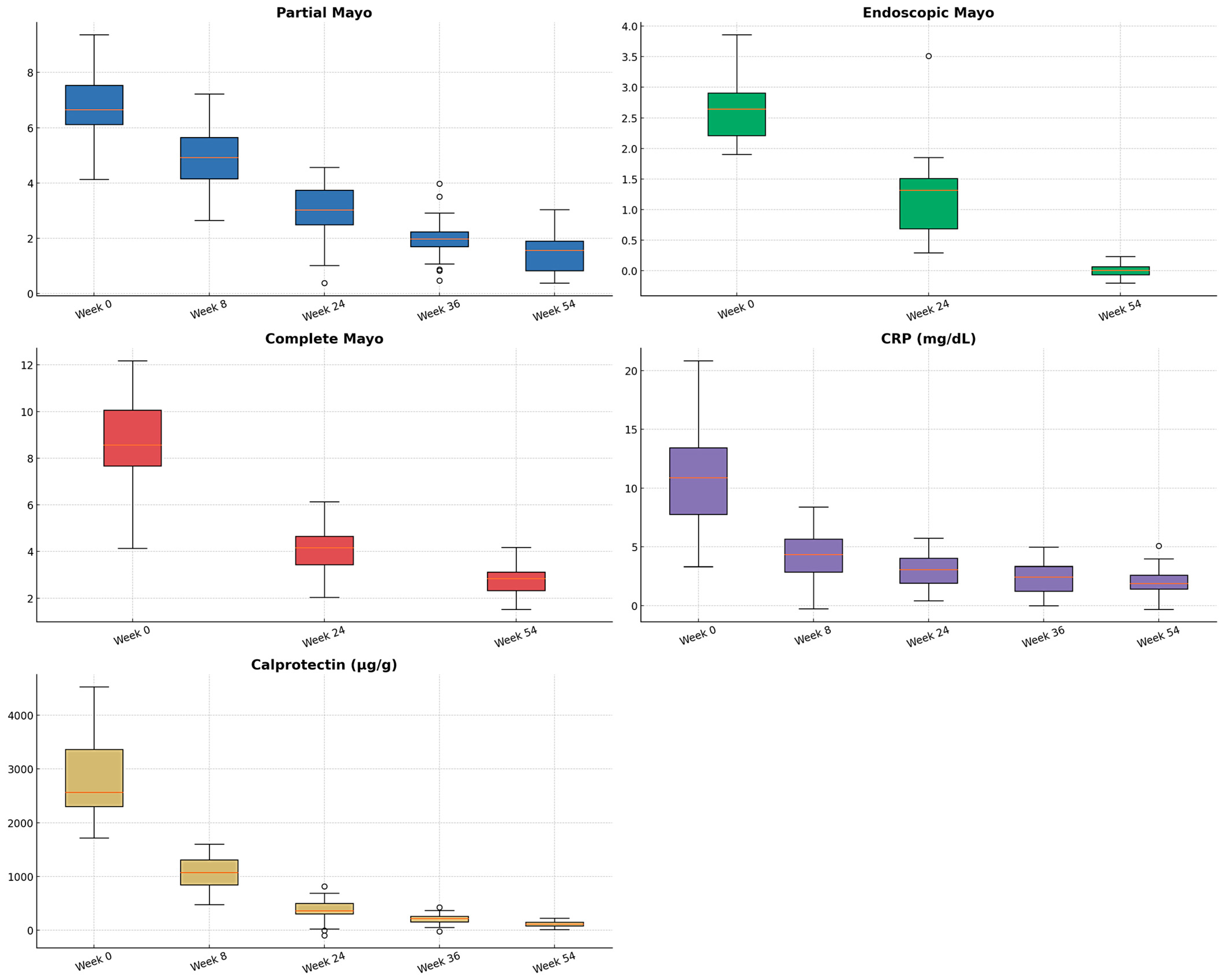 Jcm 14 06827 g005 Jcm 14 06827 g005