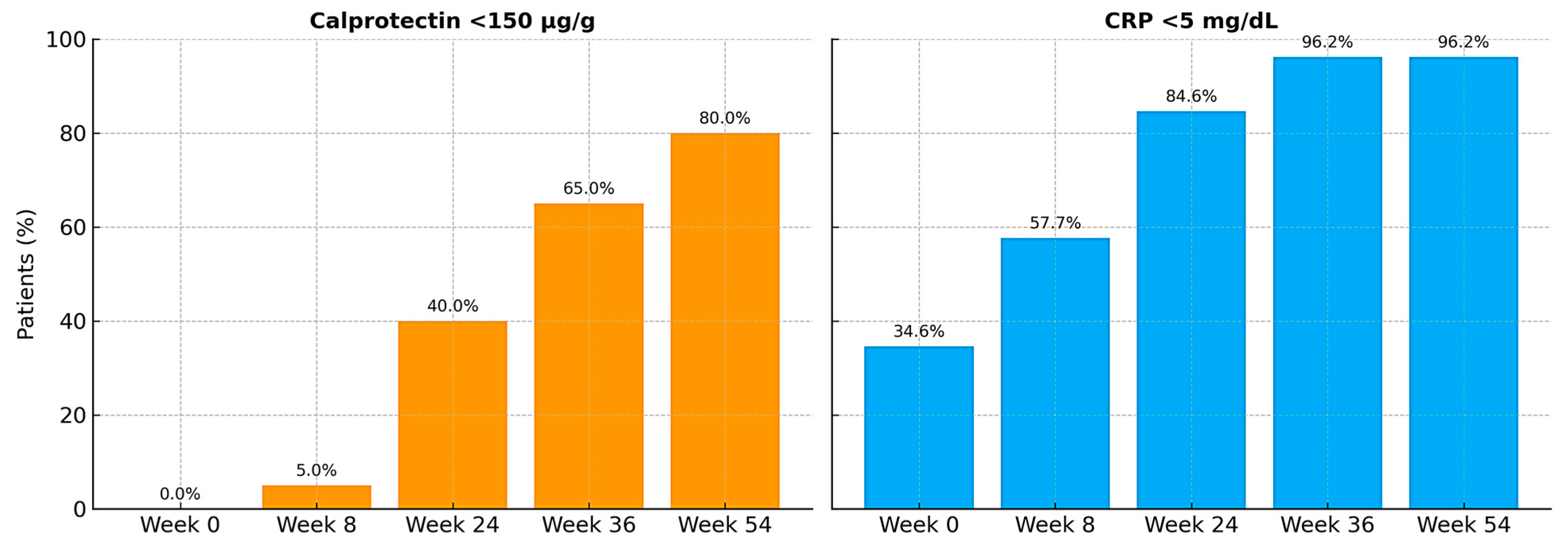 Jcm 14 06827 g006 Jcm 14 06827 g006