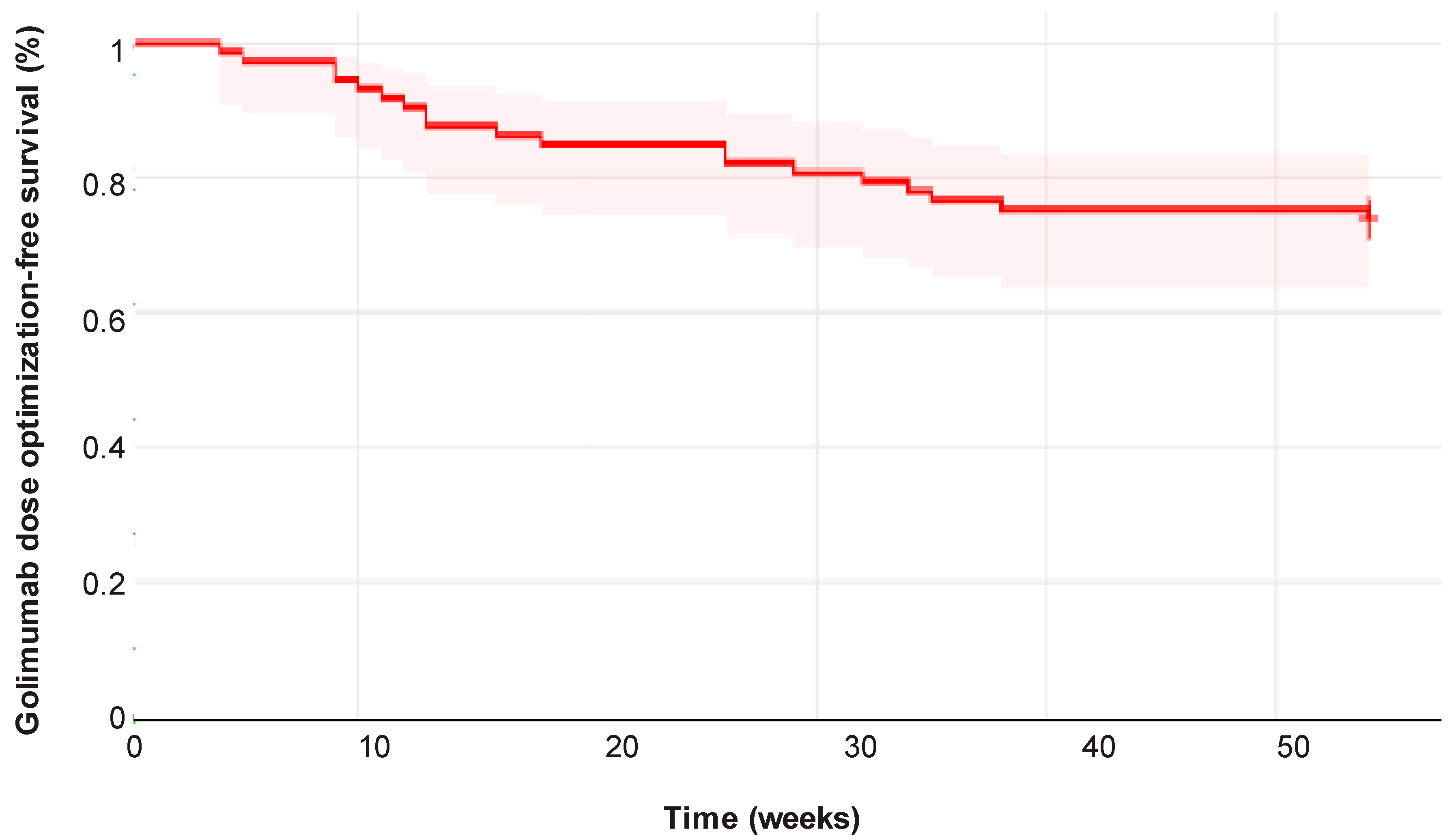 Jcm 14 06827 g007 Jcm 14 06827 g007