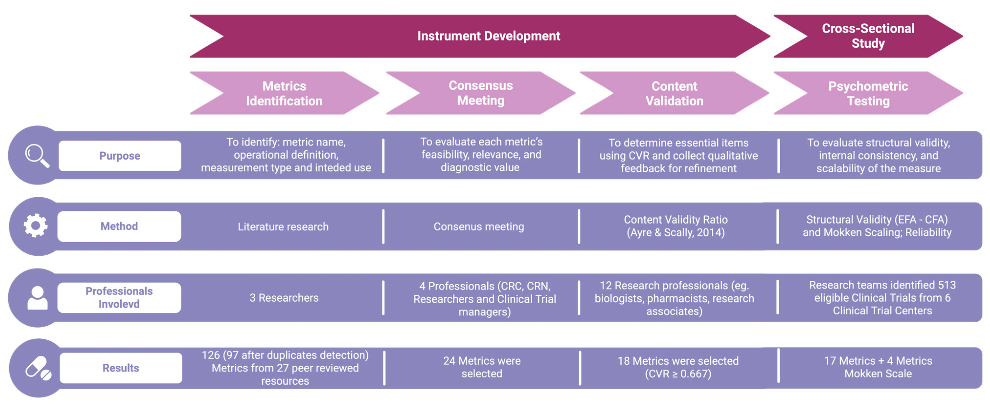 Jcm 14 06839 g001 Jcm 14 06839 g001