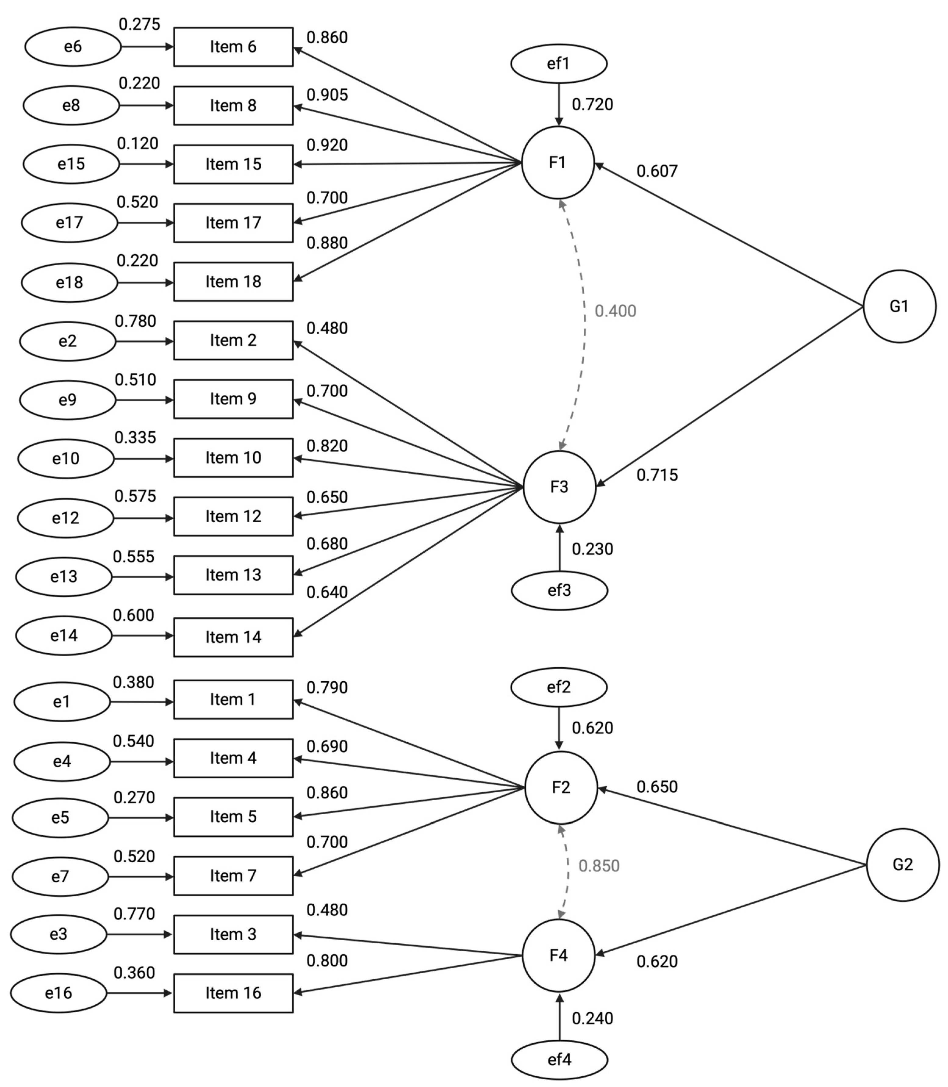 Jcm 14 06839 g002 Jcm 14 06839 g002
