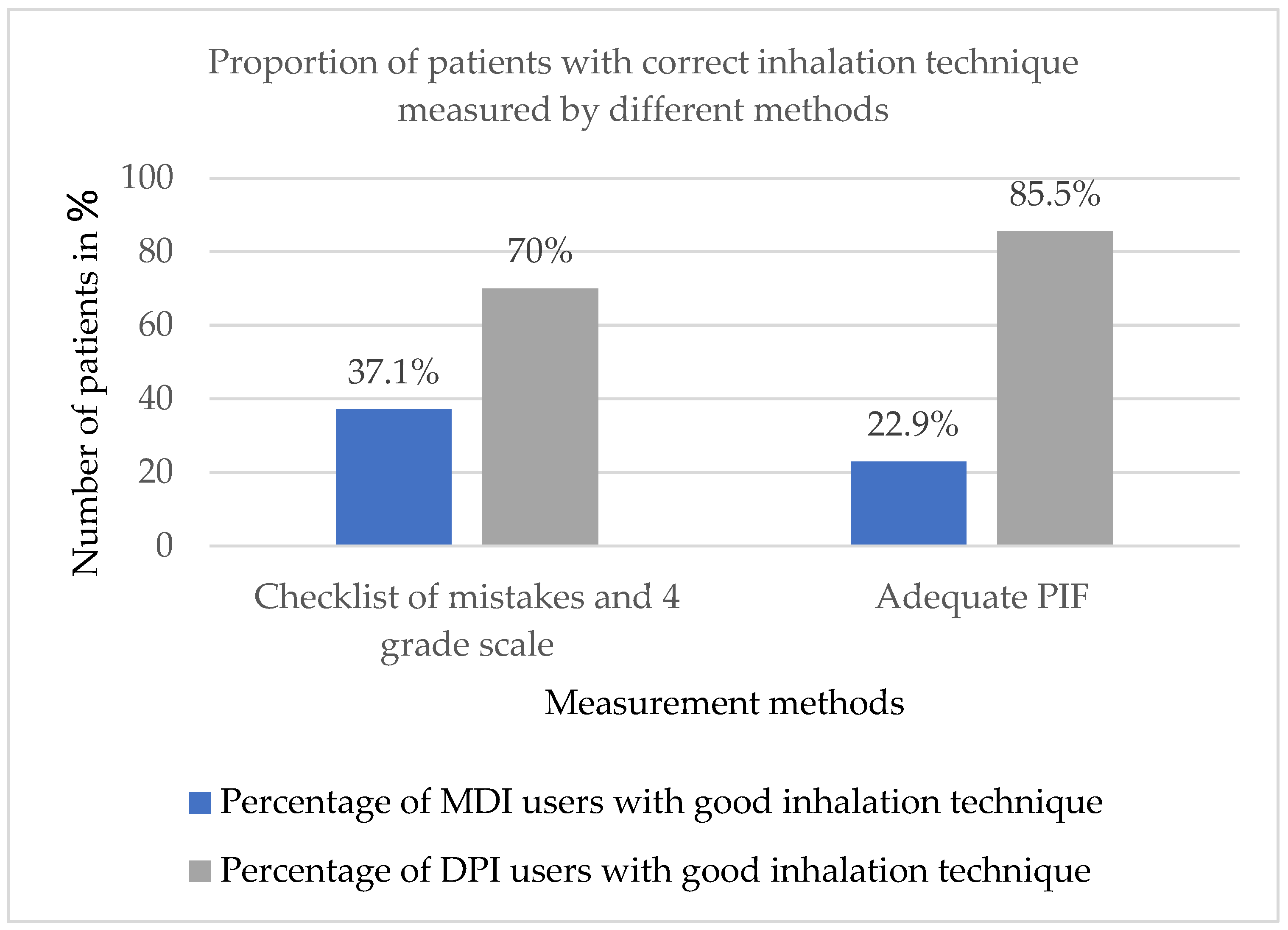 Jcm 14 06848 g001 Jcm 14 06848 g001