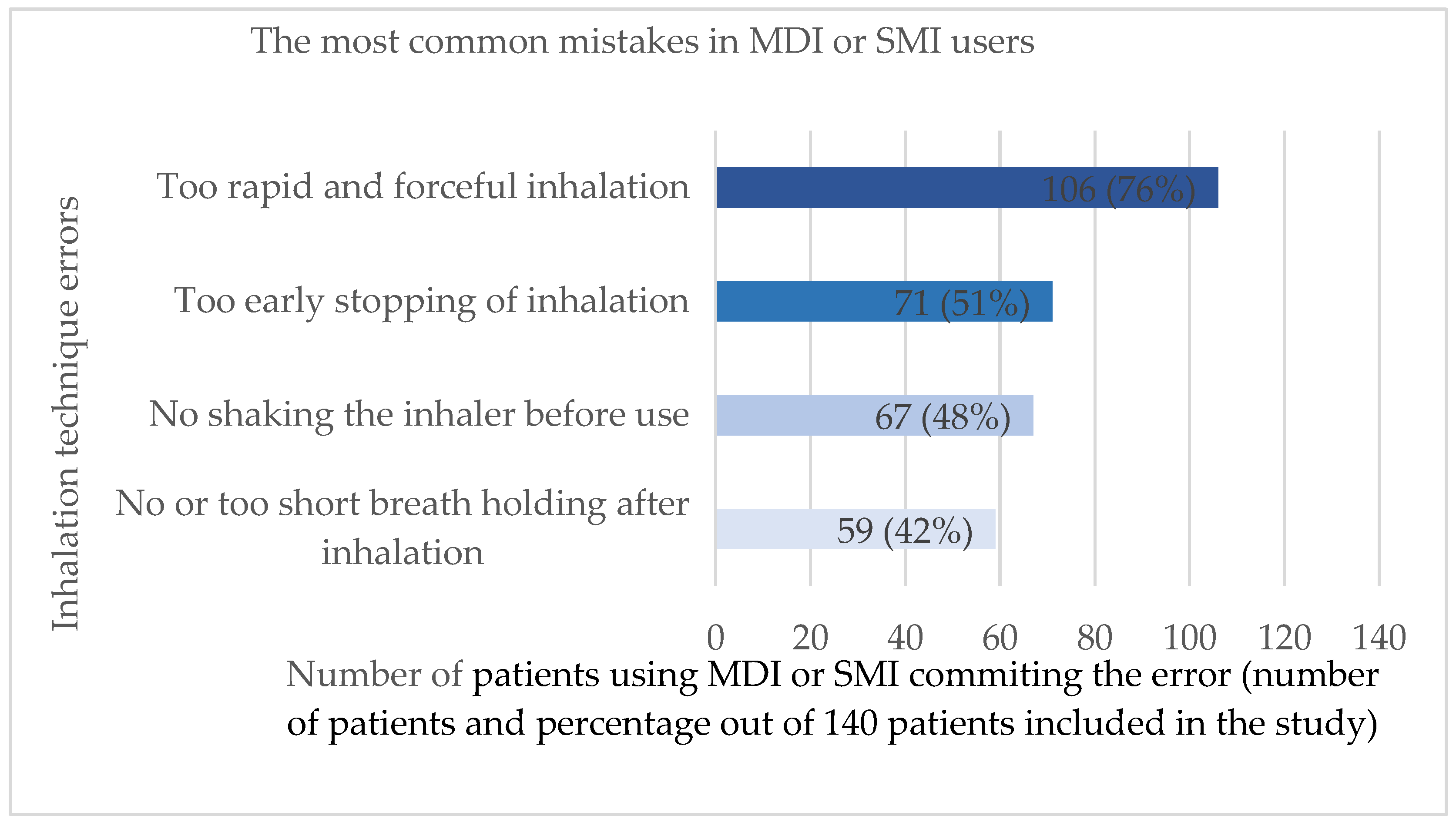 Jcm 14 06848 g002 Jcm 14 06848 g002