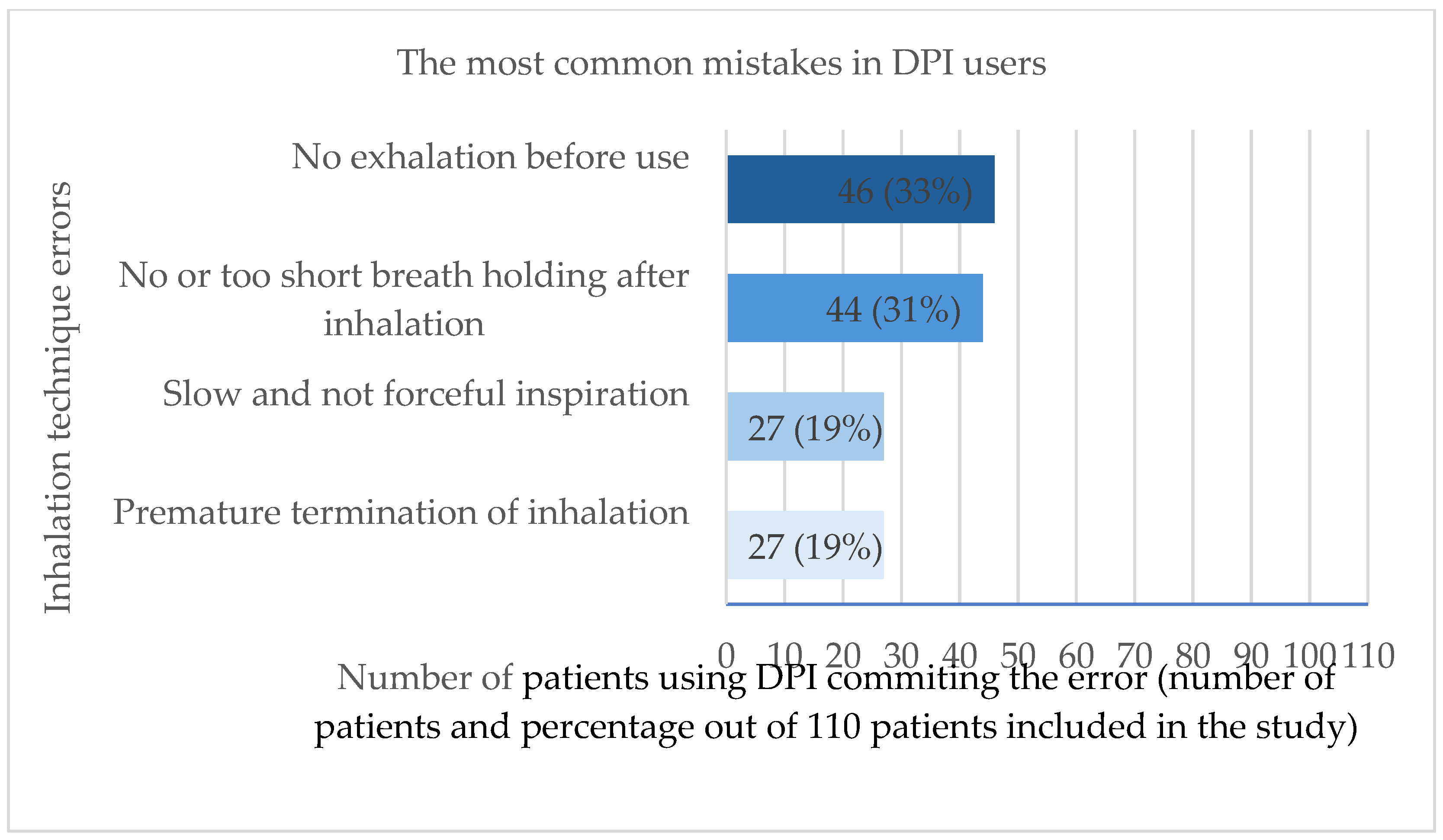Jcm 14 06848 g003 Jcm 14 06848 g003