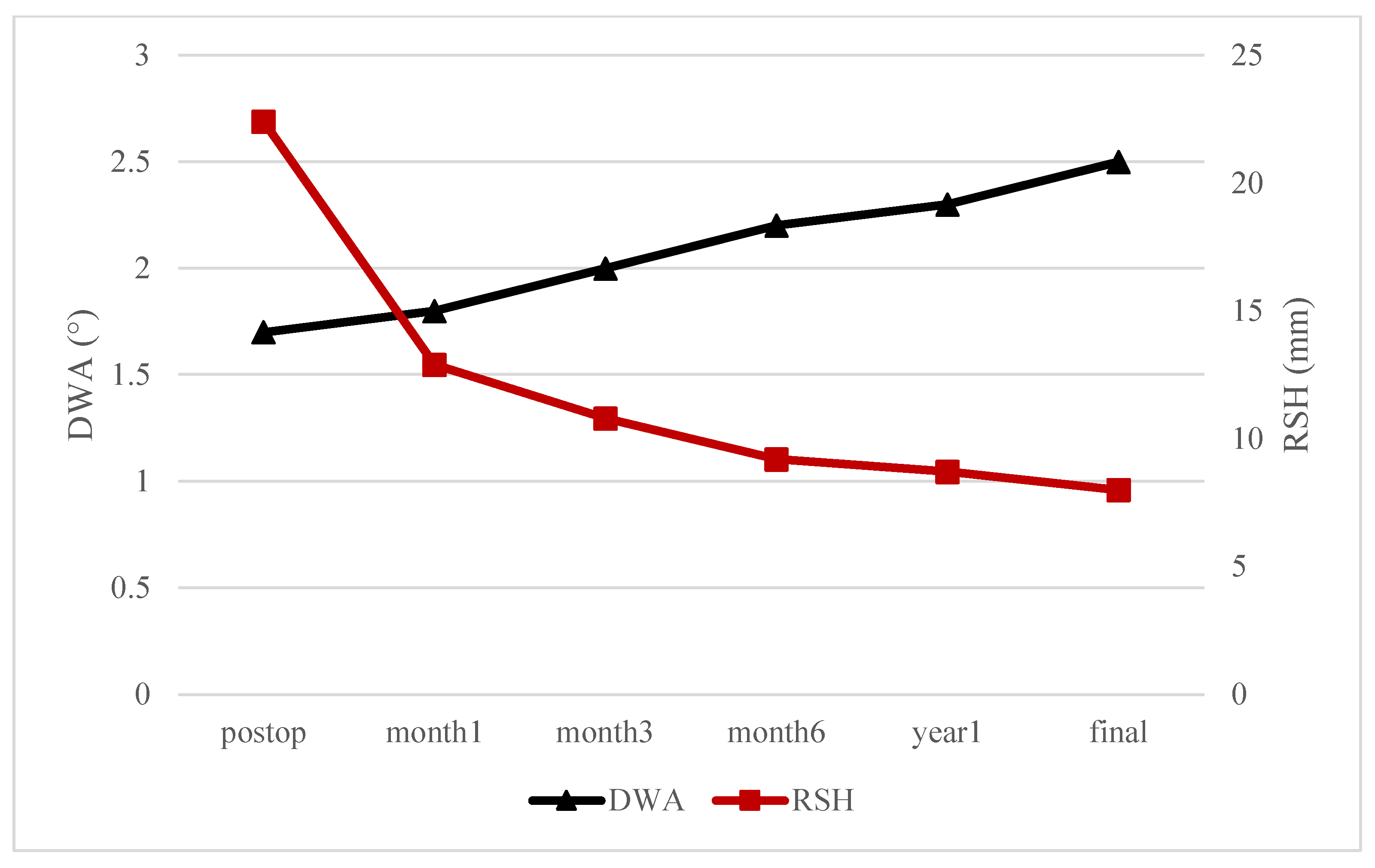 Jcm 14 06850 g003 Jcm 14 06850 g003