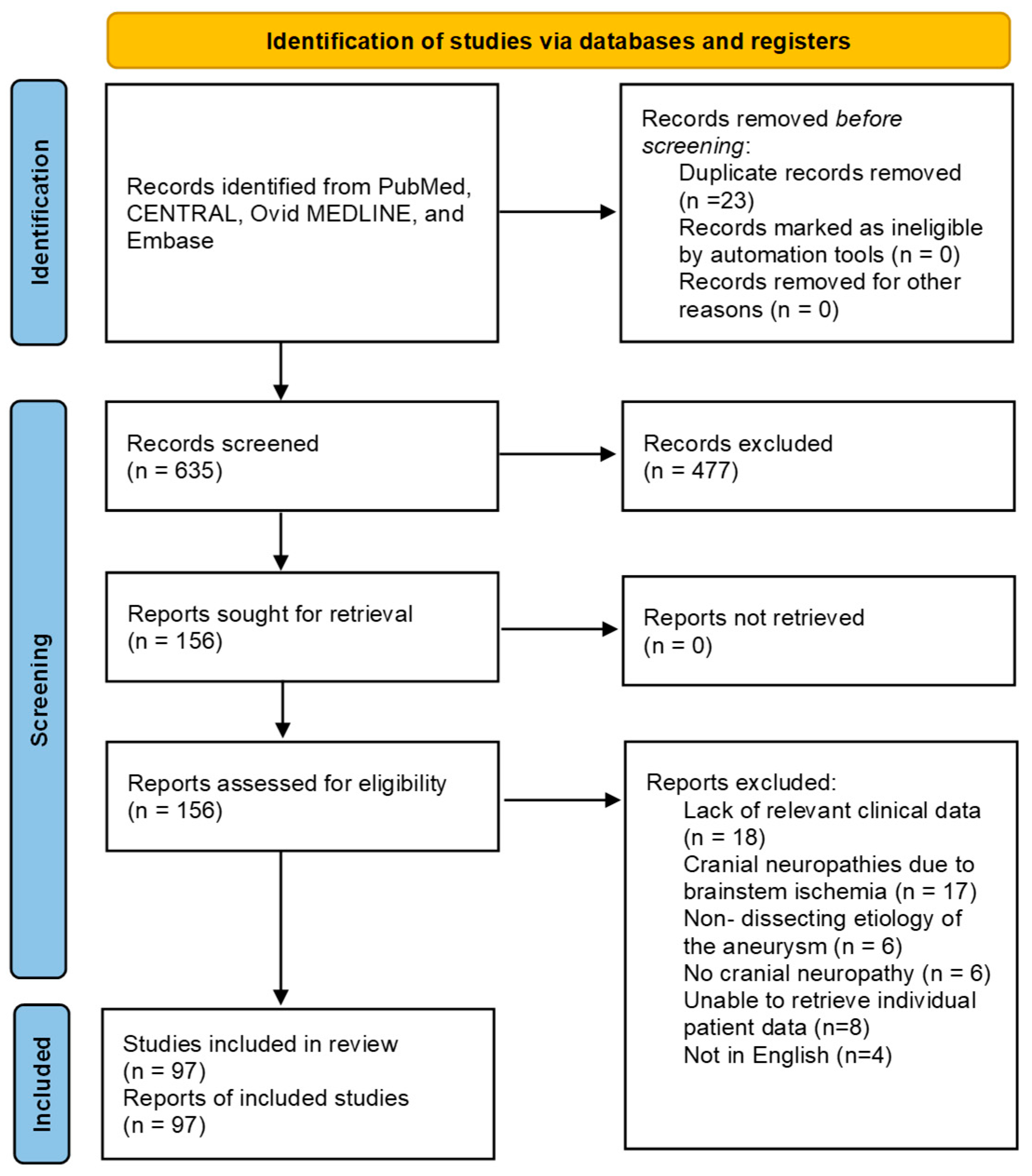 Jcm 14 06854 g001 Jcm 14 06854 g001