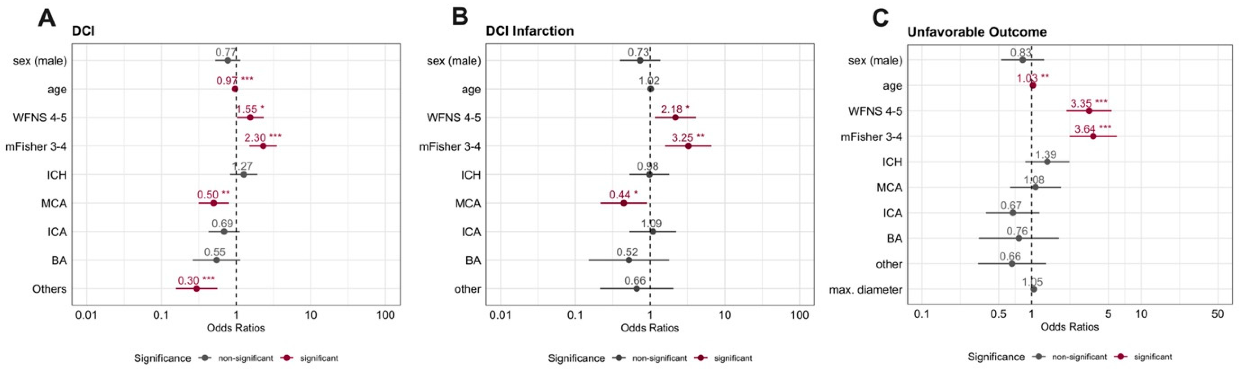 Jcm 14 06856 g002 Jcm 14 06856 g002