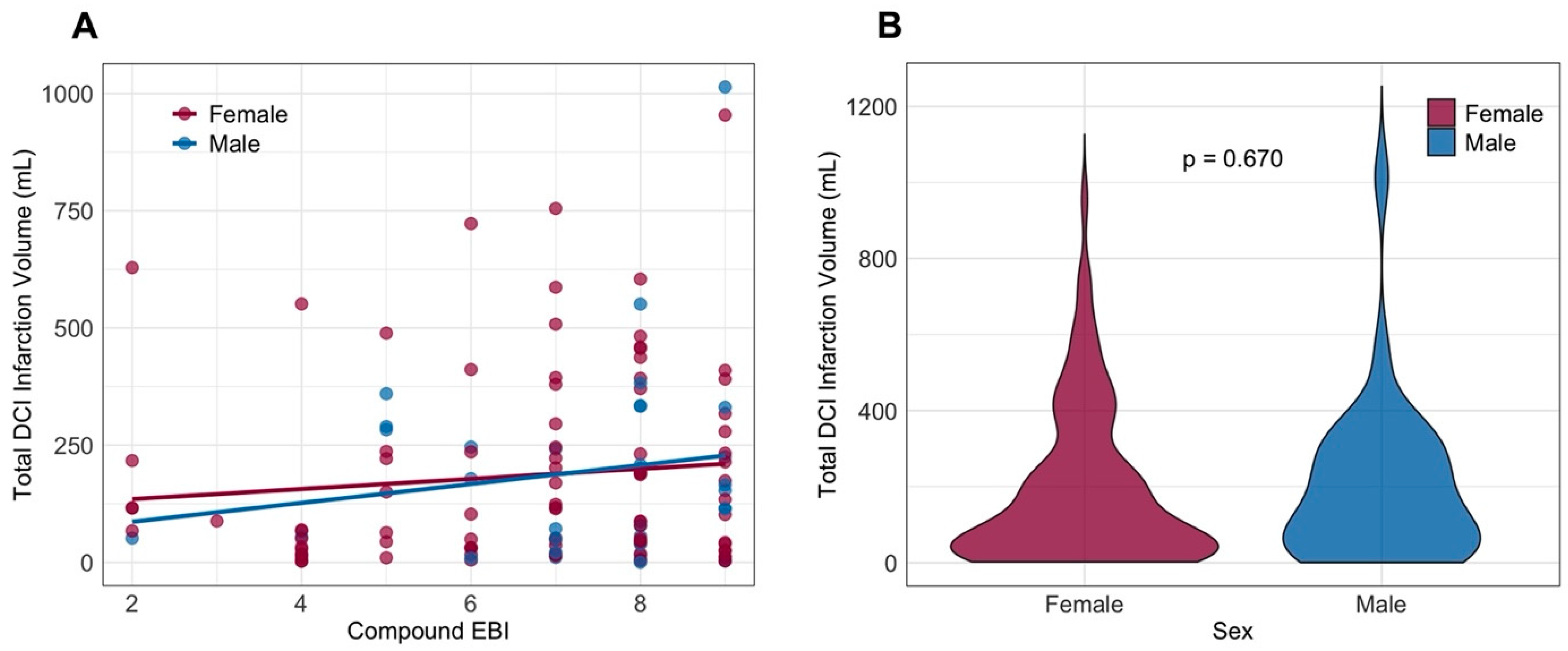 Jcm 14 06856 g003 Jcm 14 06856 g003